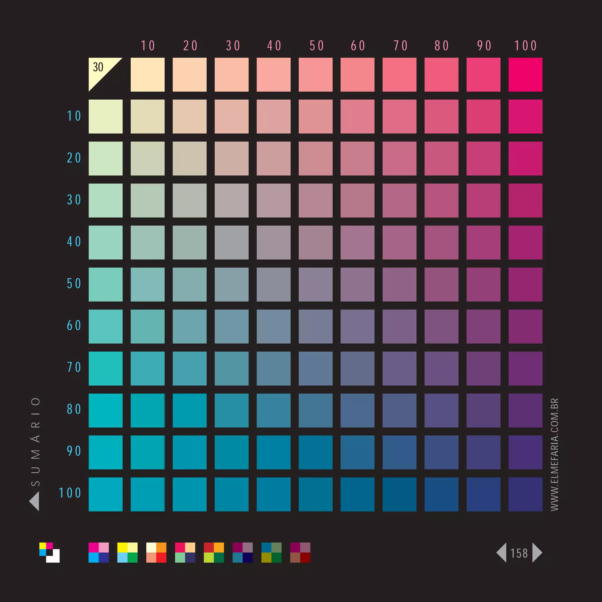 10   20   30   40   50   60   70   80   90   100
                      30


                 10

                 20

                 30

                 40

                 50

                 60

                 70
S U M Á R I O




                                                                              WWW.ELMEFARIA.COM.BR
                 80

                 90

                100



                                                                        158
 