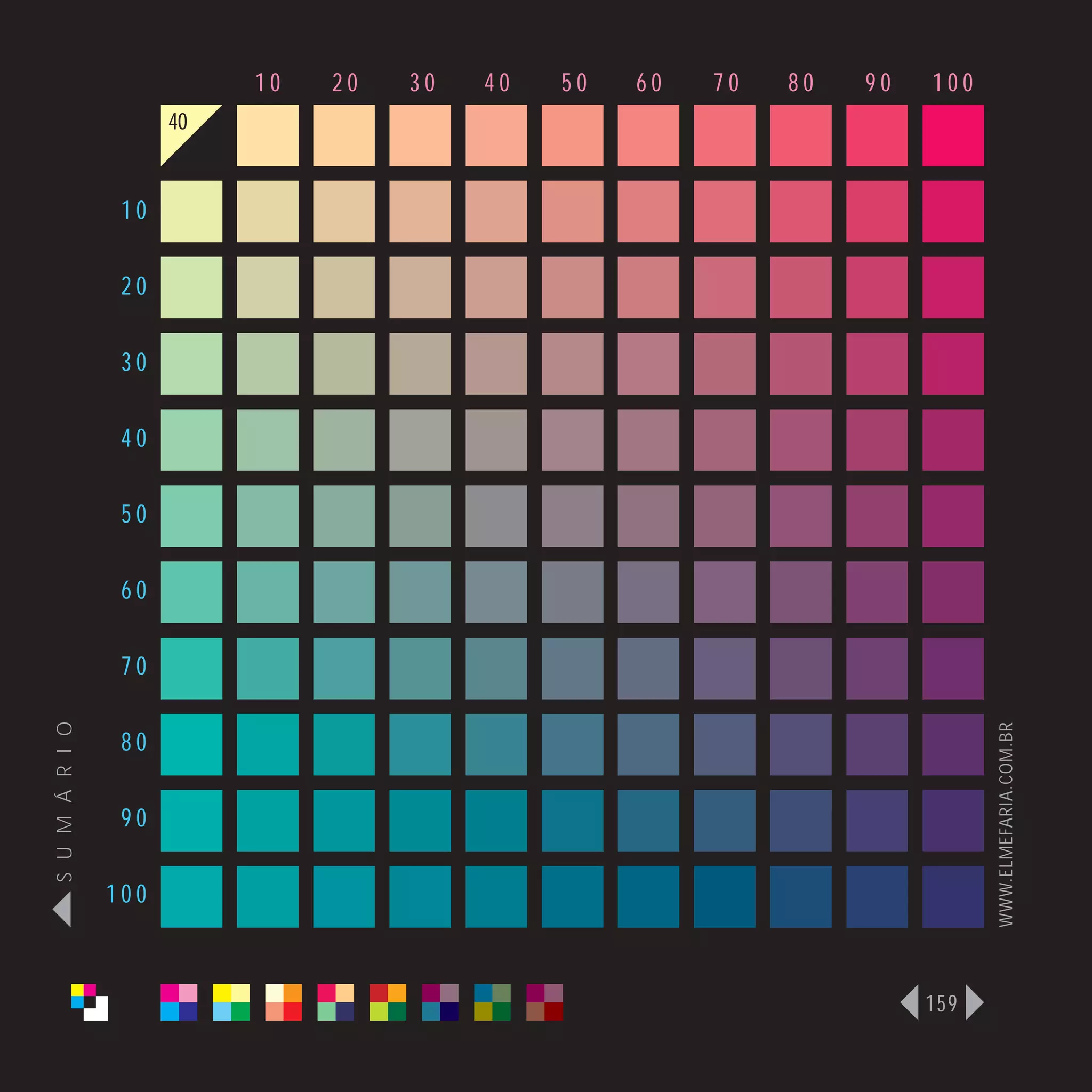 10   20   30   40   50   60   70   80   90   100
                      40


                 10

                 20

                 30

                 40

                 50

                 60

                 70
S U M Á R I O




                                                                              WWW.ELMEFARIA.COM.BR
                 80

                 90

                100



                                                                        159
 