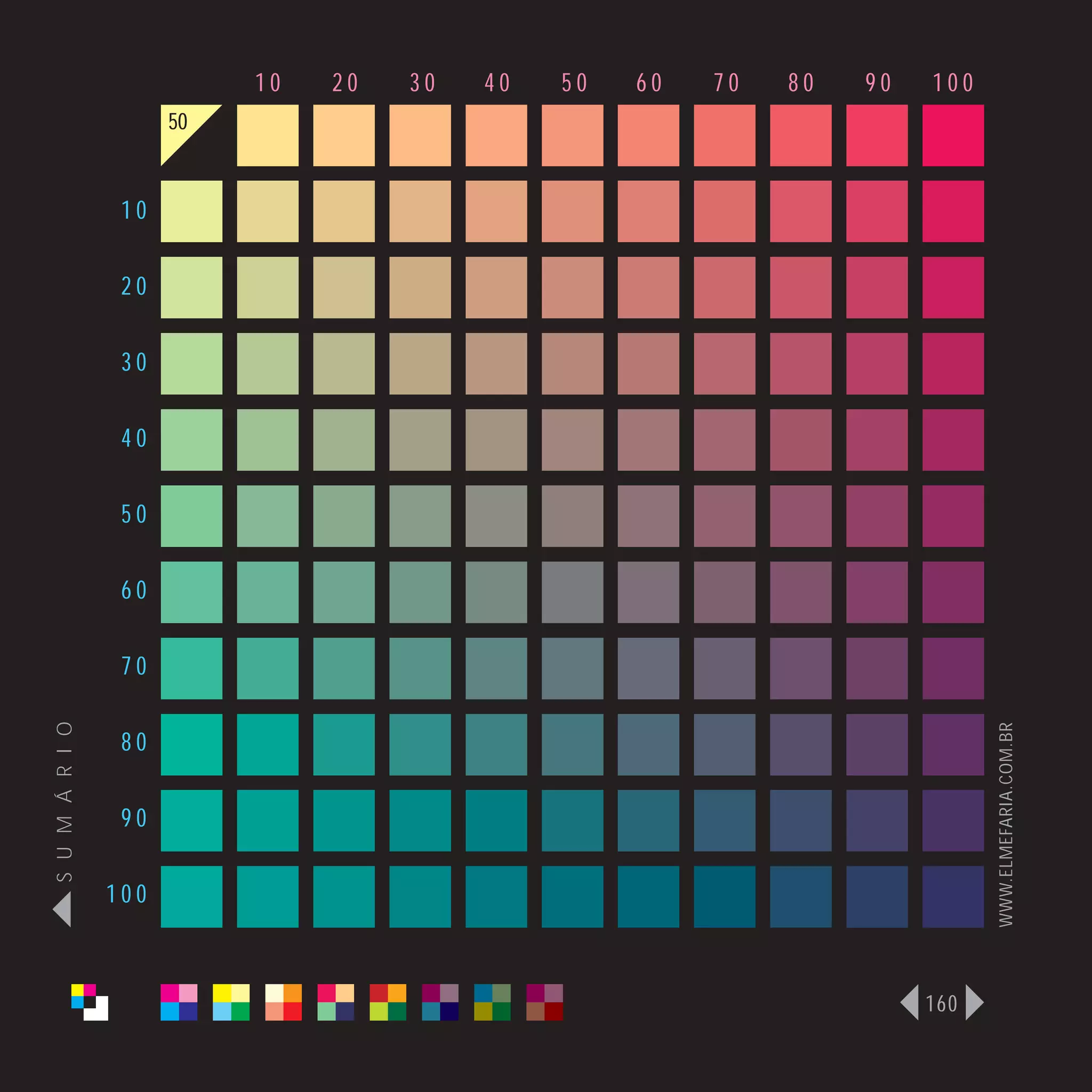 10   20   30   40   50   60   70   80   90   100
                      50


                 10

                 20

                 30

                 40

                 50

                 60

                 70
S U M Á R I O




                                                                              WWW.ELMEFARIA.COM.BR
                 80

                 90

                100



                                                                        160
 
