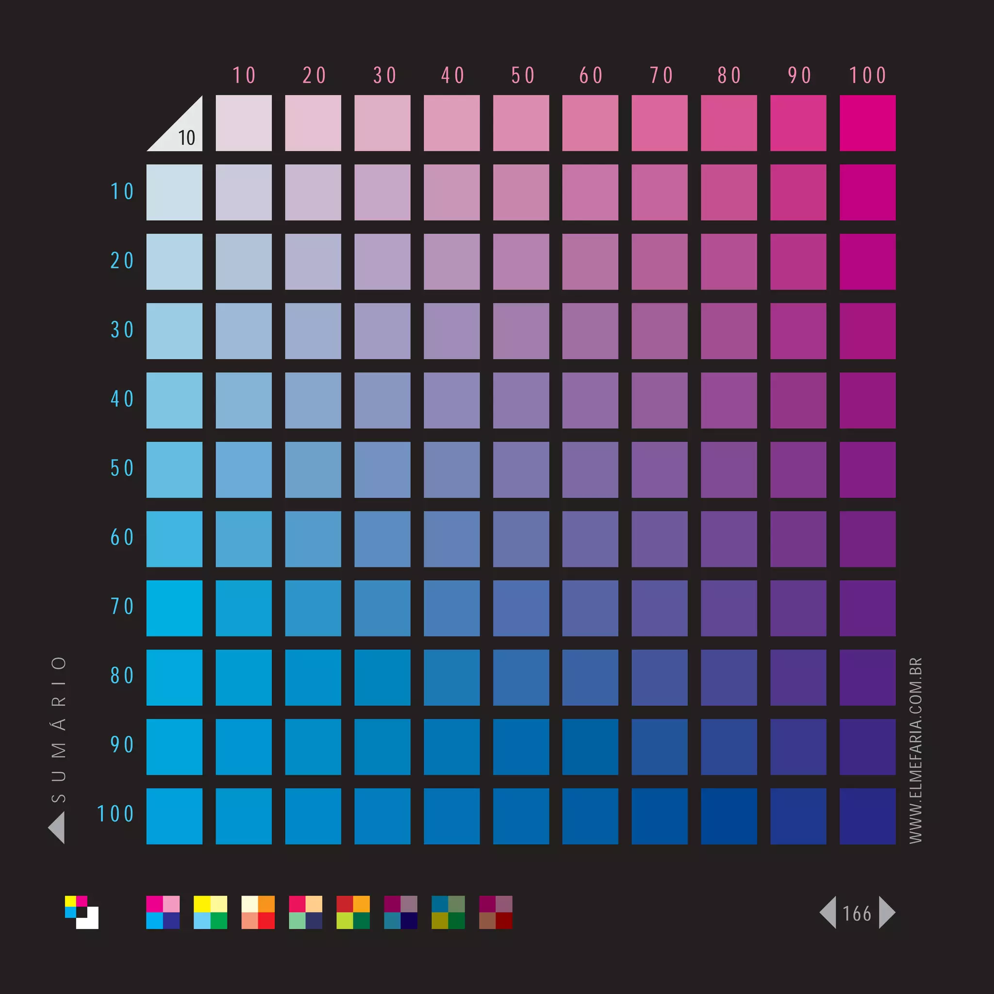 10   20   30   40   50   60   70   80   90   100

                      10

                 10

                 20

                 30

                 40

                 50

                 60

                 70
S U M Á R I O




                                                                              WWW.ELMEFARIA.COM.BR
                 80

                 90

                100



                                                                        166
 