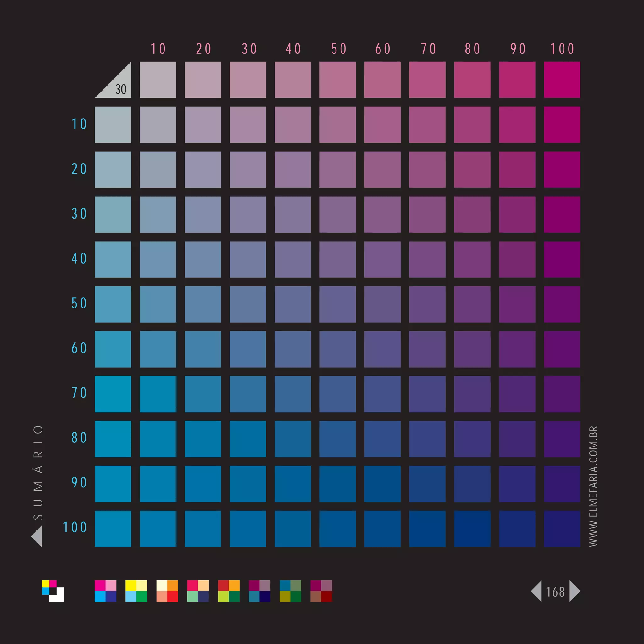 10   20   30   40   50   60   70   80   90   100

                      30

                 10

                 20

                 30

                 40

                 50

                 60

                 70
S U M Á R I O




                                                                              WWW.ELMEFARIA.COM.BR
                 80

                 90

                100



                                                                        168
 