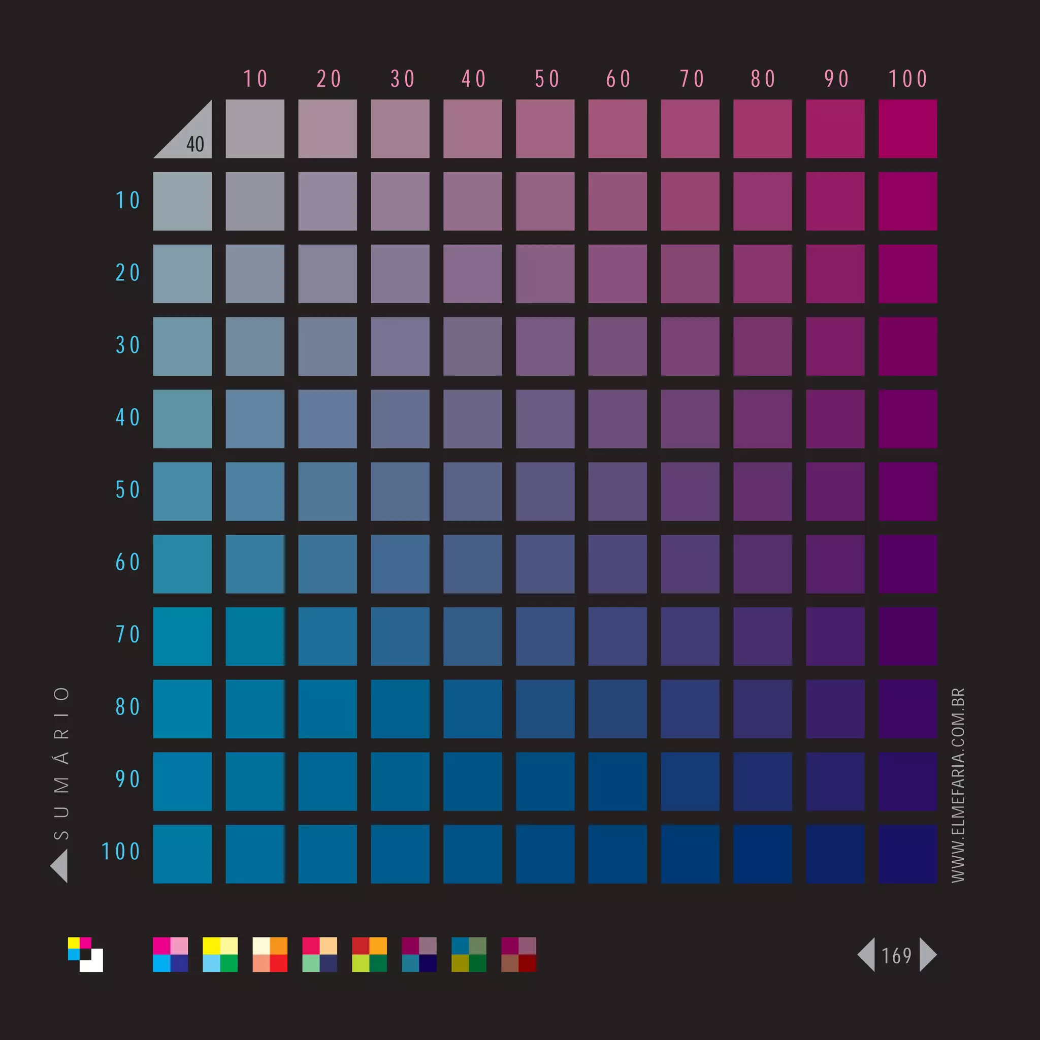 10   20   30   40   50   60   70   80   90   100

                      40

                 10

                 20

                 30

                 40

                 50

                 60

                 70
S U M Á R I O




                                                                              WWW.ELMEFARIA.COM.BR
                 80

                 90

                100



                                                                        169
 