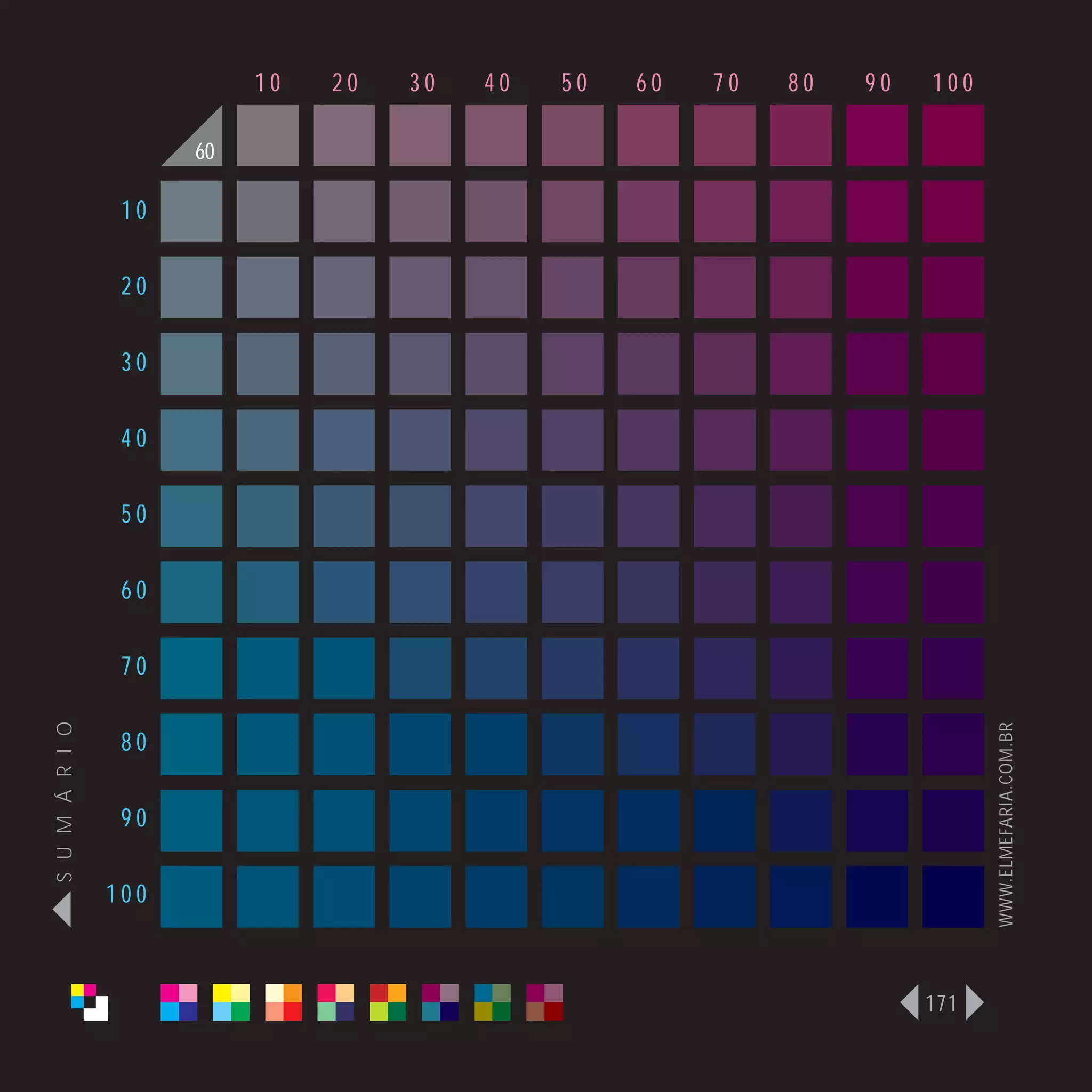 10   20   30   40   50   60   70   80   90   100

                      60

                 10

                 20

                 30

                 40

                 50

                 60

                 70
S U M Á R I O




                                                                              WWW.ELMEFARIA.COM.BR
                 80

                 90

                100



                                                                        171
 