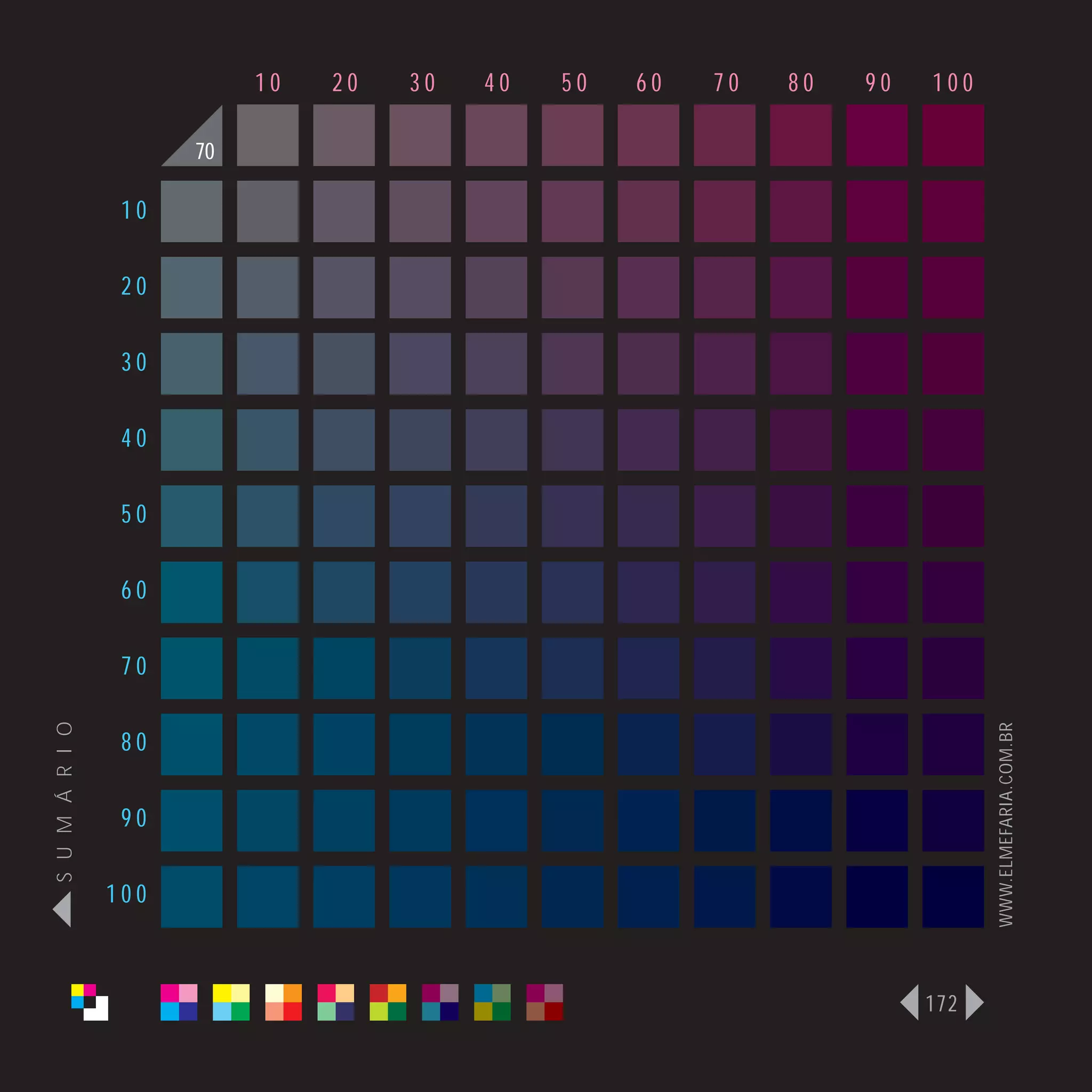10   20   30   40   50   60   70   80   90   100

                      70

                 10

                 20

                 30

                 40

                 50

                 60

                 70
S U M Á R I O




                                                                              WWW.ELMEFARIA.COM.BR
                 80

                 90

                100



                                                                        172
 