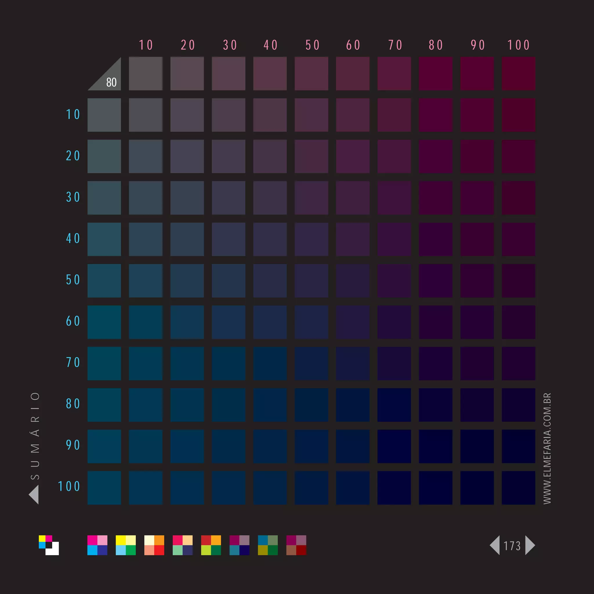 10   20   30   40   50   60   70   80   90   100

                      80

                 10

                 20

                 30

                 40

                 50

                 60

                 70
S U M Á R I O




                                                                              WWW.ELMEFARIA.COM.BR
                 80

                 90

                100



                                                                        173
 
