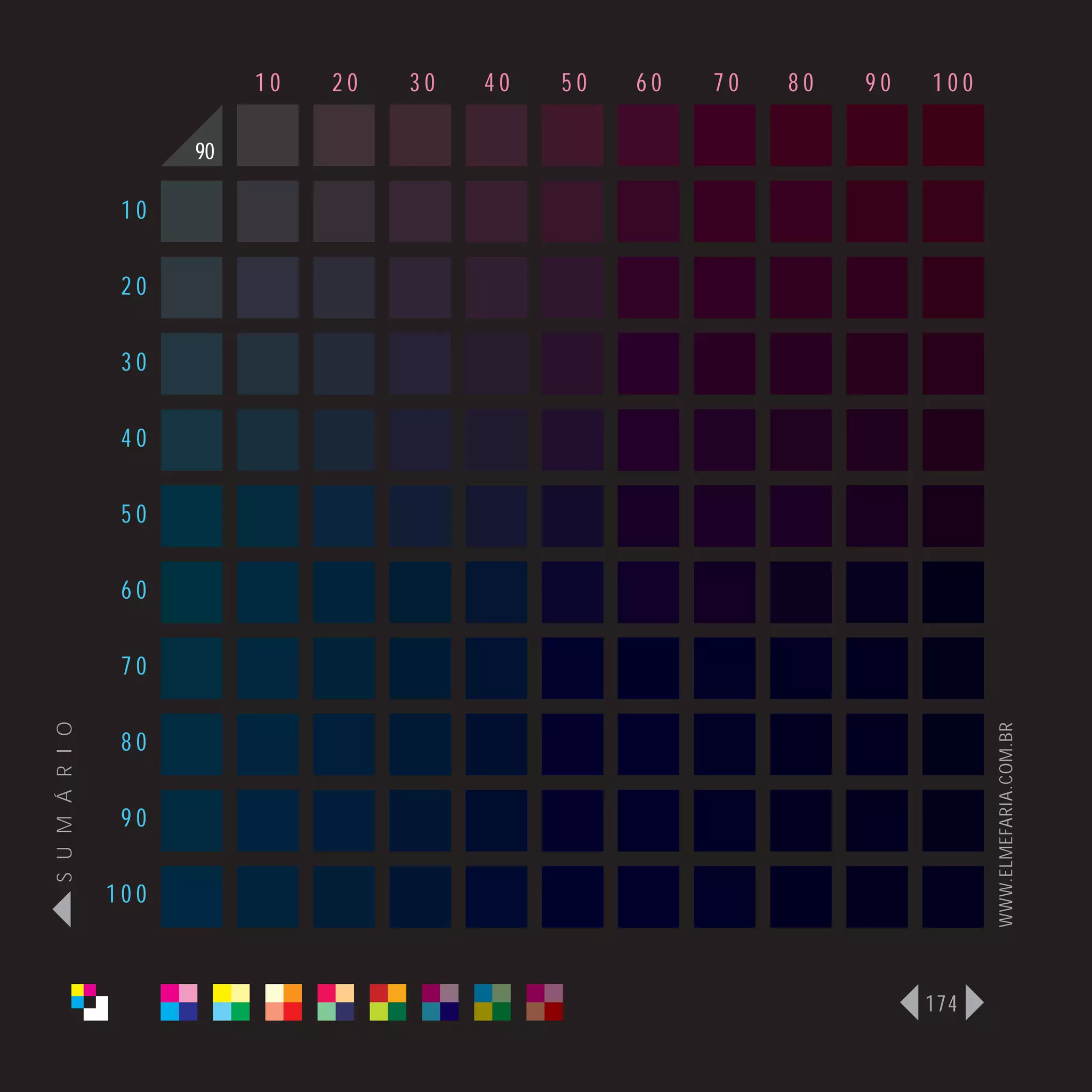 10   20   30   40   50   60   70   80   90   100

                      90

                 10

                 20

                 30

                 40

                 50

                 60

                 70
S U M Á R I O




                                                                              WWW.ELMEFARIA.COM.BR
                 80

                 90

                100



                                                                        174
 