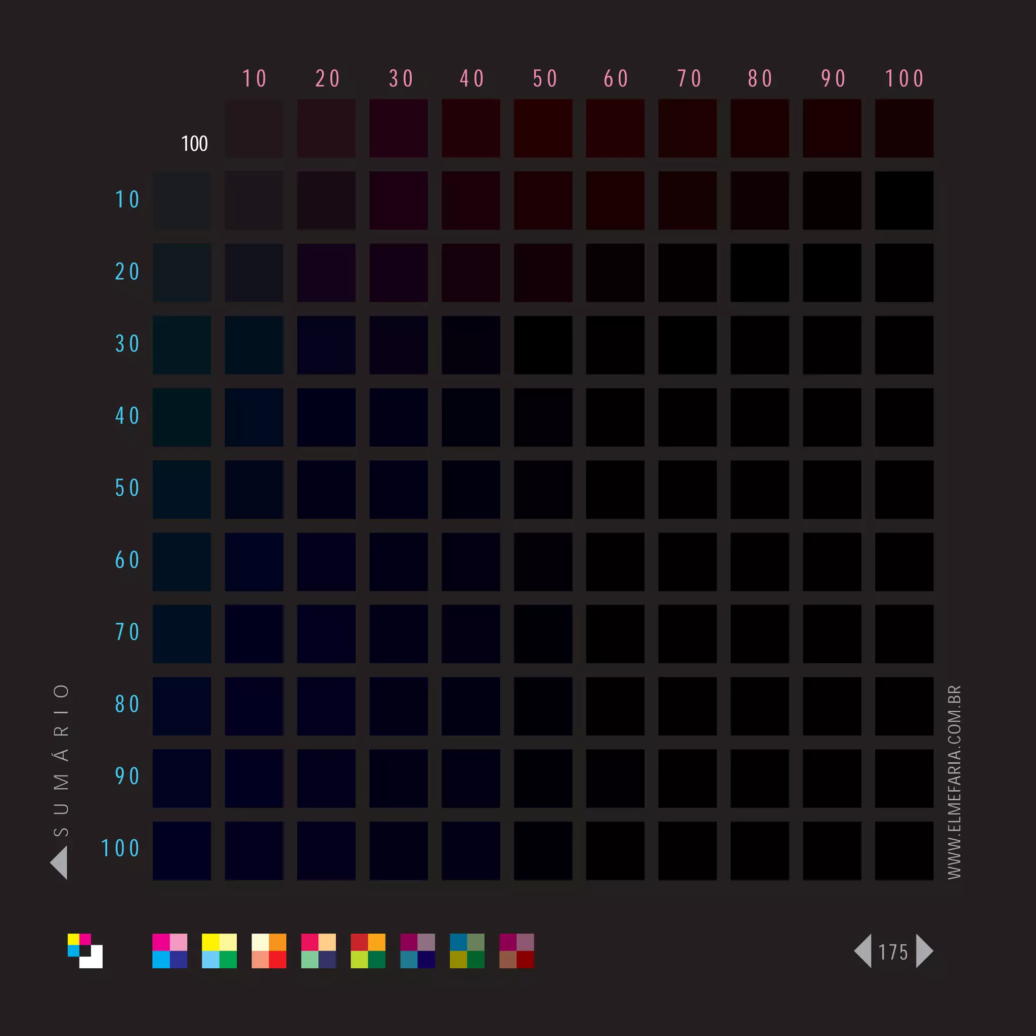 10   20   30   40   50   60   70   80   90   100

                      100

                 10

                 20

                 30

                 40

                 50

                 60

                 70
S U M Á R I O




                                                                               WWW.ELMEFARIA.COM.BR
                 80

                 90

                100



                                                                         175
 