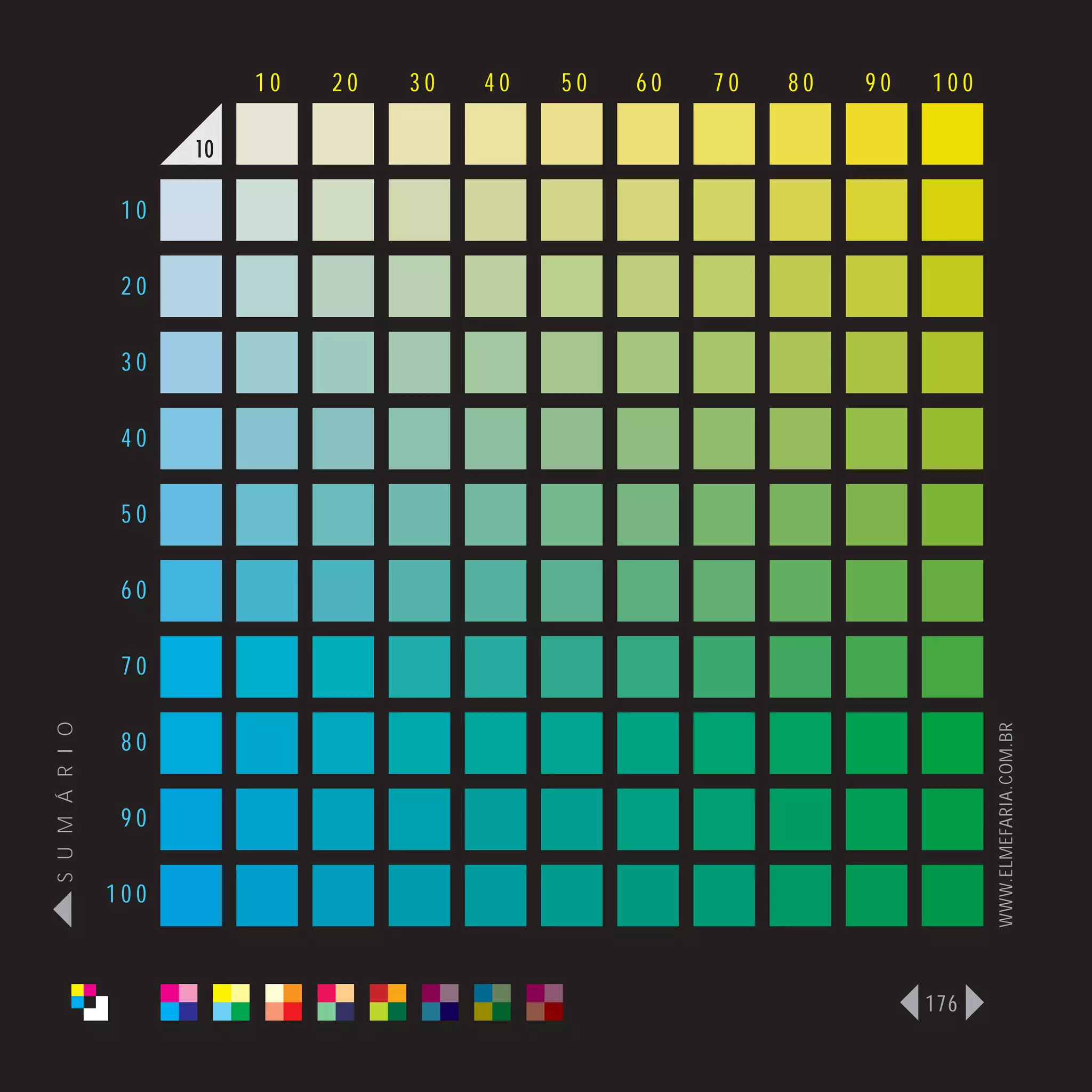10   20   30   40   50   60   70   80   90   100

                      10

                 10

                 20

                 30

                 40

                 50

                 60

                 70
S U M Á R I O




                                                                              WWW.ELMEFARIA.COM.BR
                 80

                 90

                100



                                                                        176
 