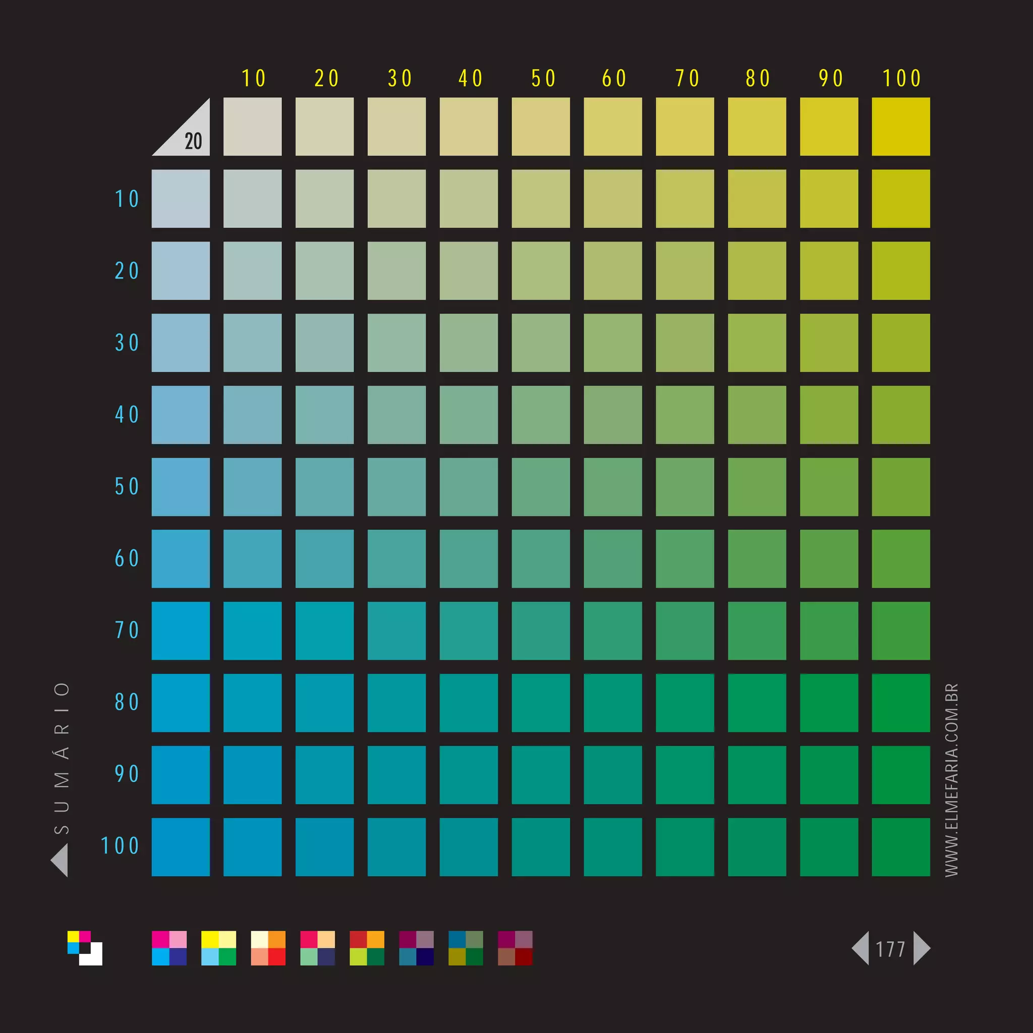 10   20   30   40   50   60   70   80   90   100

                      20

                 10

                 20

                 30

                 40

                 50

                 60

                 70
S U M Á R I O




                                                                              WWW.ELMEFARIA.COM.BR
                 80

                 90

                100



                                                                        177
 