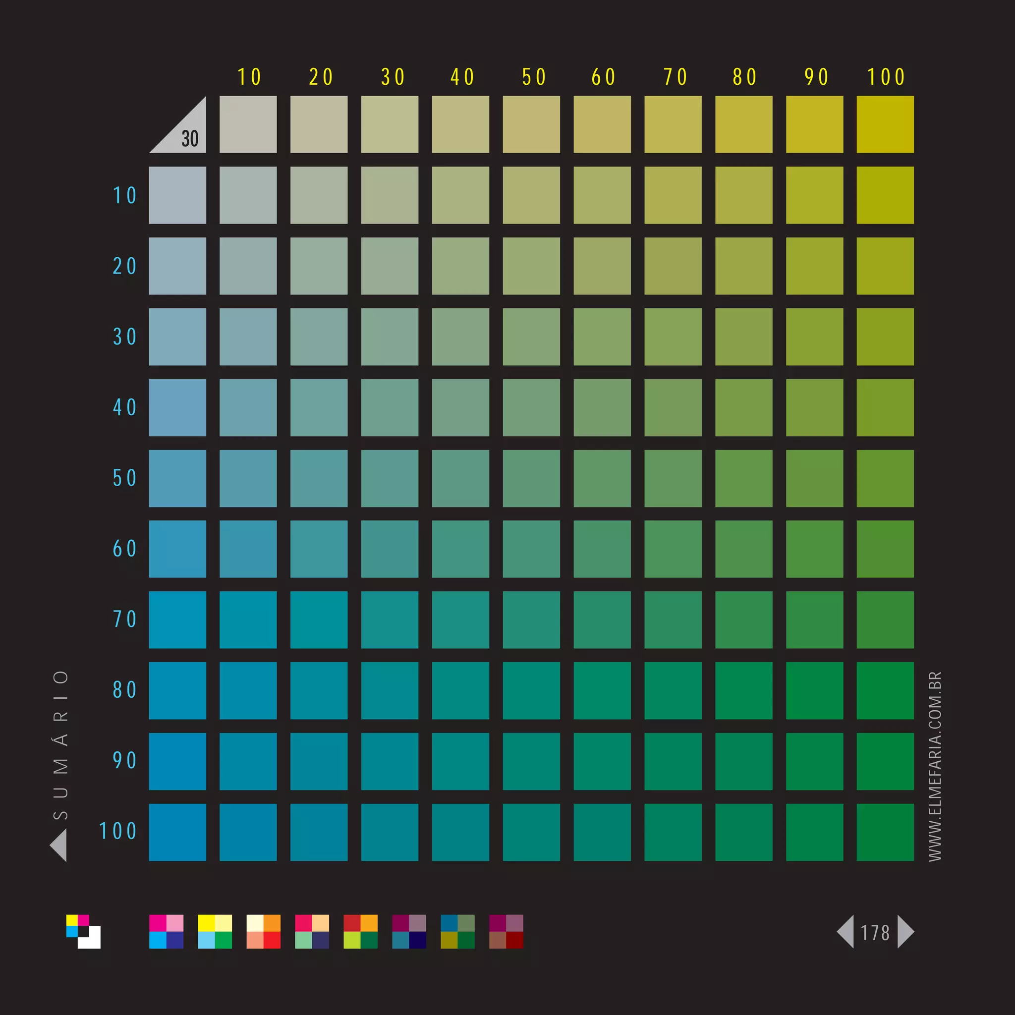 10   20   30   40   50   60   70   80   90   100

                      30

                 10

                 20

                 30

                 40

                 50

                 60

                 70
S U M Á R I O




                                                                              WWW.ELMEFARIA.COM.BR
                 80

                 90

                100



                                                                        178
 