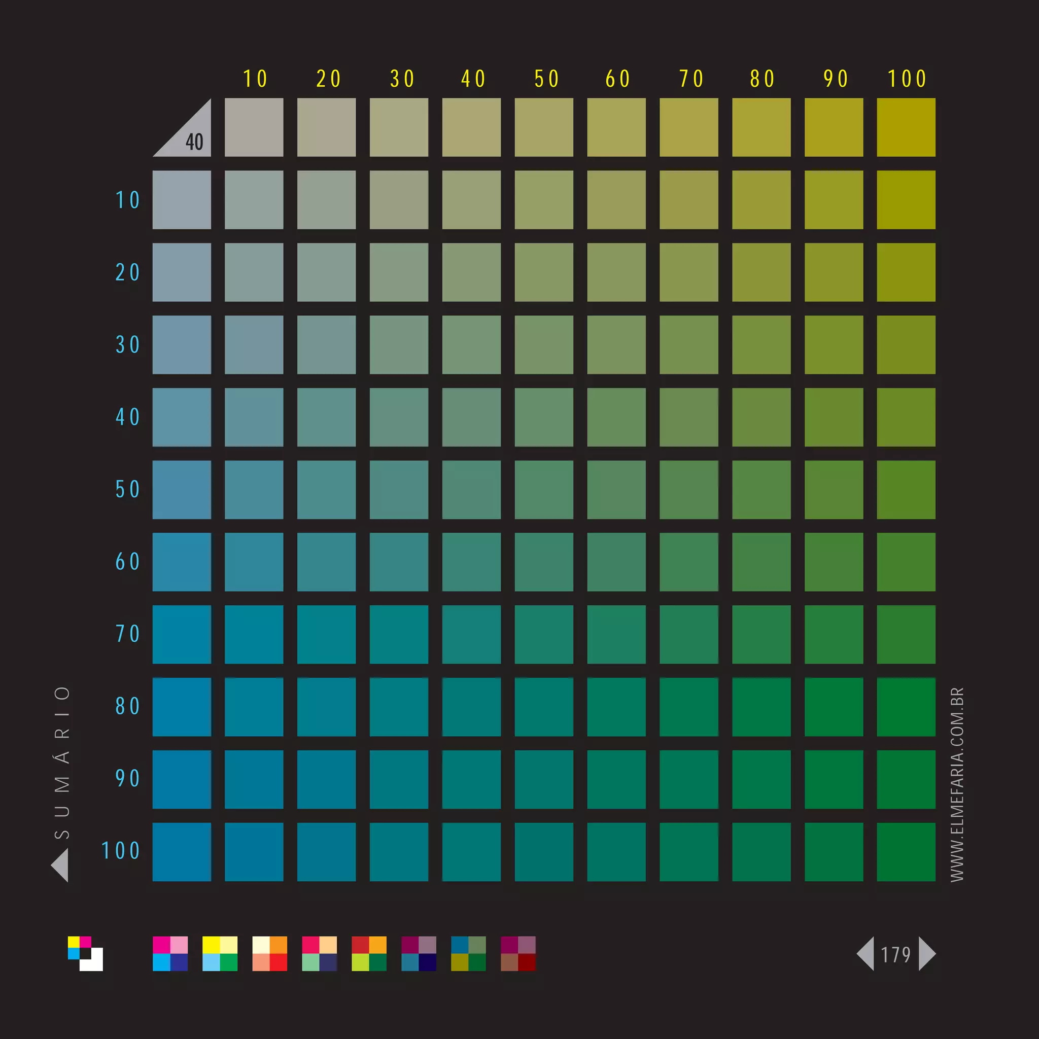 10   20   30   40   50   60   70   80   90   100

                      40

                 10

                 20

                 30

                 40

                 50

                 60

                 70
S U M Á R I O




                                                                              WWW.ELMEFARIA.COM.BR
                 80

                 90

                100



                                                                        179
 