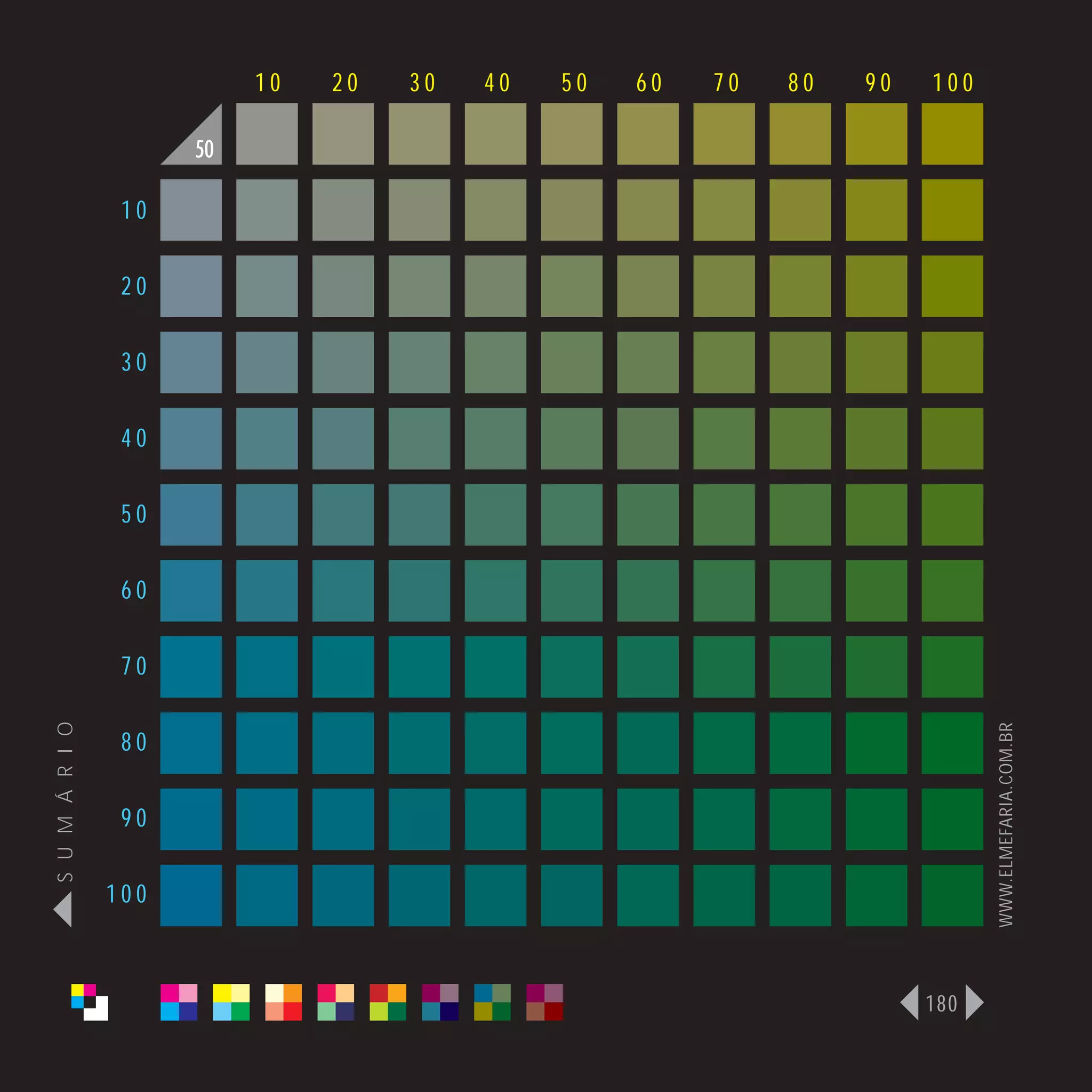 10   20   30   40   50   60   70   80   90   100

                      50

                 10

                 20

                 30

                 40

                 50

                 60

                 70
S U M Á R I O




                                                                              WWW.ELMEFARIA.COM.BR
                 80

                 90

                100



                                                                        180
 