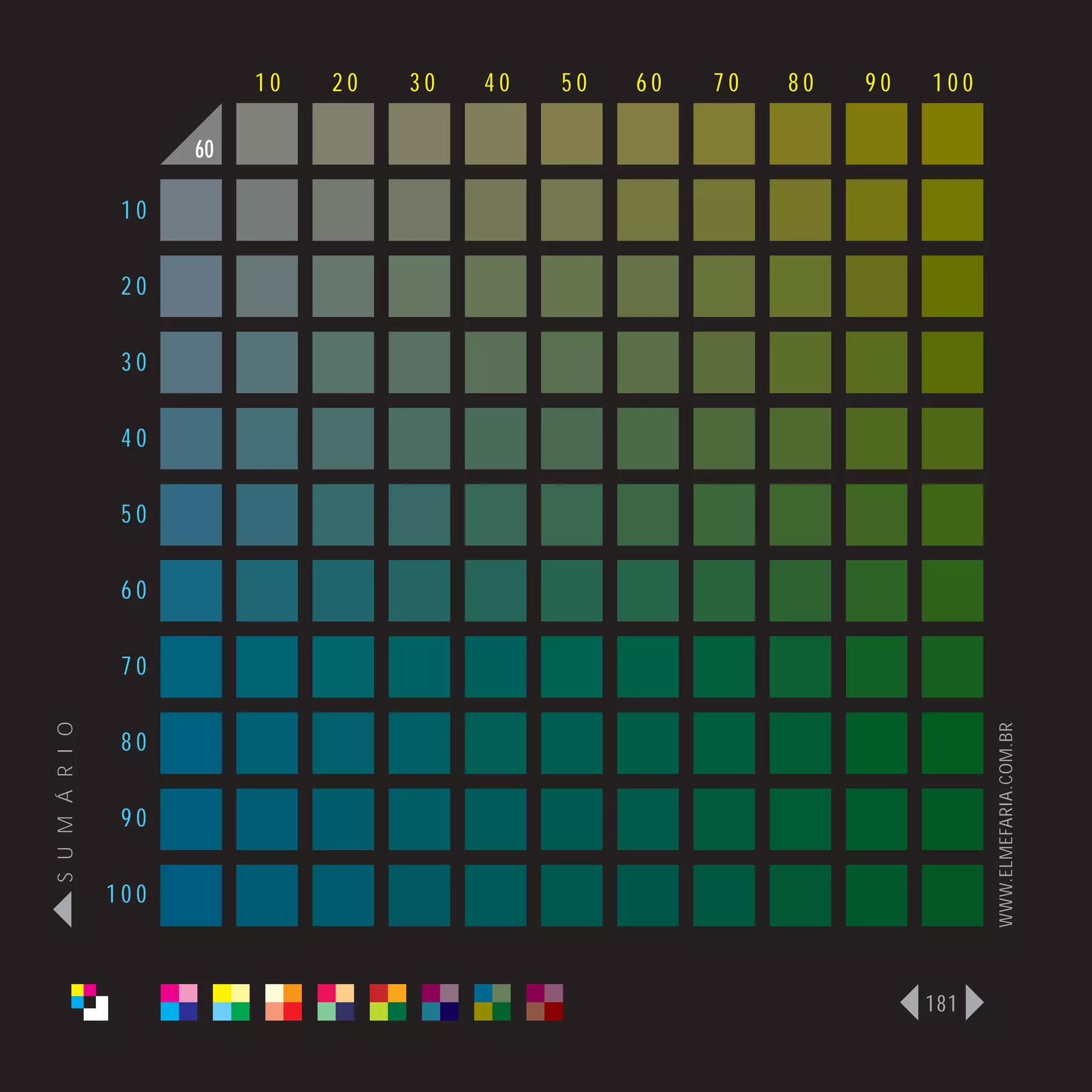 10   20   30   40   50   60   70   80   90   100

                      60

                 10

                 20

                 30

                 40

                 50

                 60

                 70
S U M Á R I O




                                                                              WWW.ELMEFARIA.COM.BR
                 80

                 90

                100



                                                                        181
 
