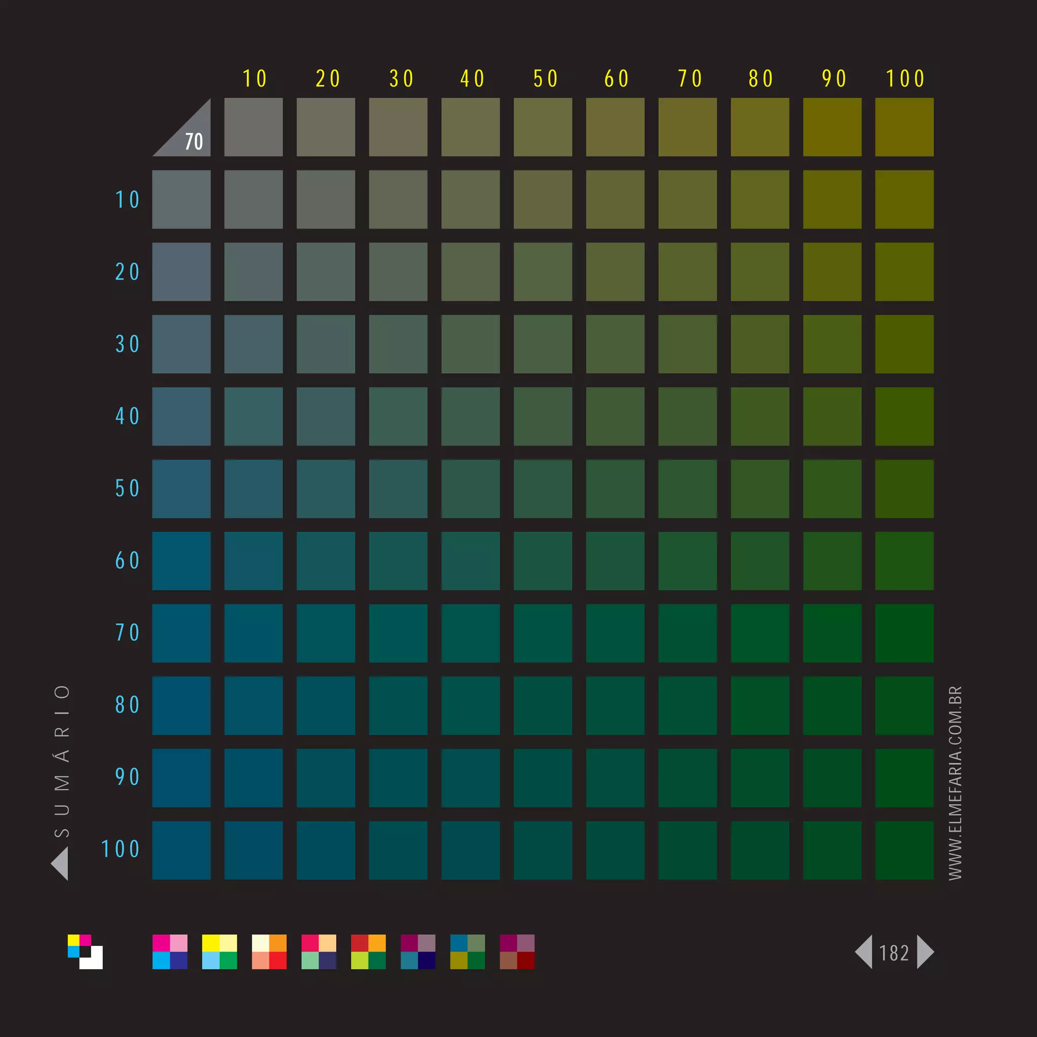 10   20   30   40   50   60   70   80   90   100

                      70

                 10

                 20

                 30

                 40

                 50

                 60

                 70
S U M Á R I O




                                                                              WWW.ELMEFARIA.COM.BR
                 80

                 90

                100



                                                                        182
 
