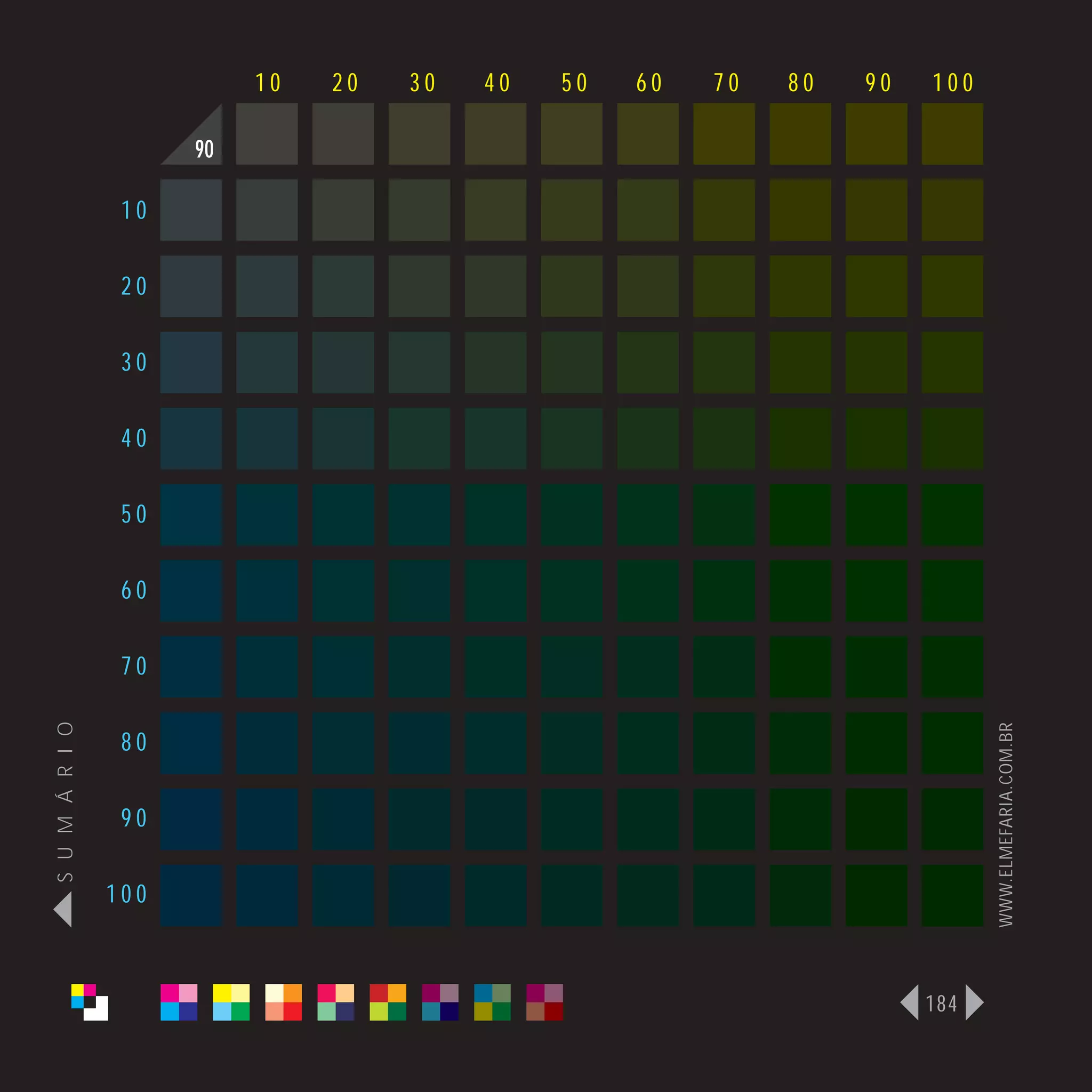 10   20   30   40   50   60   70   80   90   100

                      90

                 10

                 20

                 30

                 40

                 50

                 60

                 70
S U M Á R I O




                                                                              WWW.ELMEFARIA.COM.BR
                 80

                 90

                100



                                                                        184
 