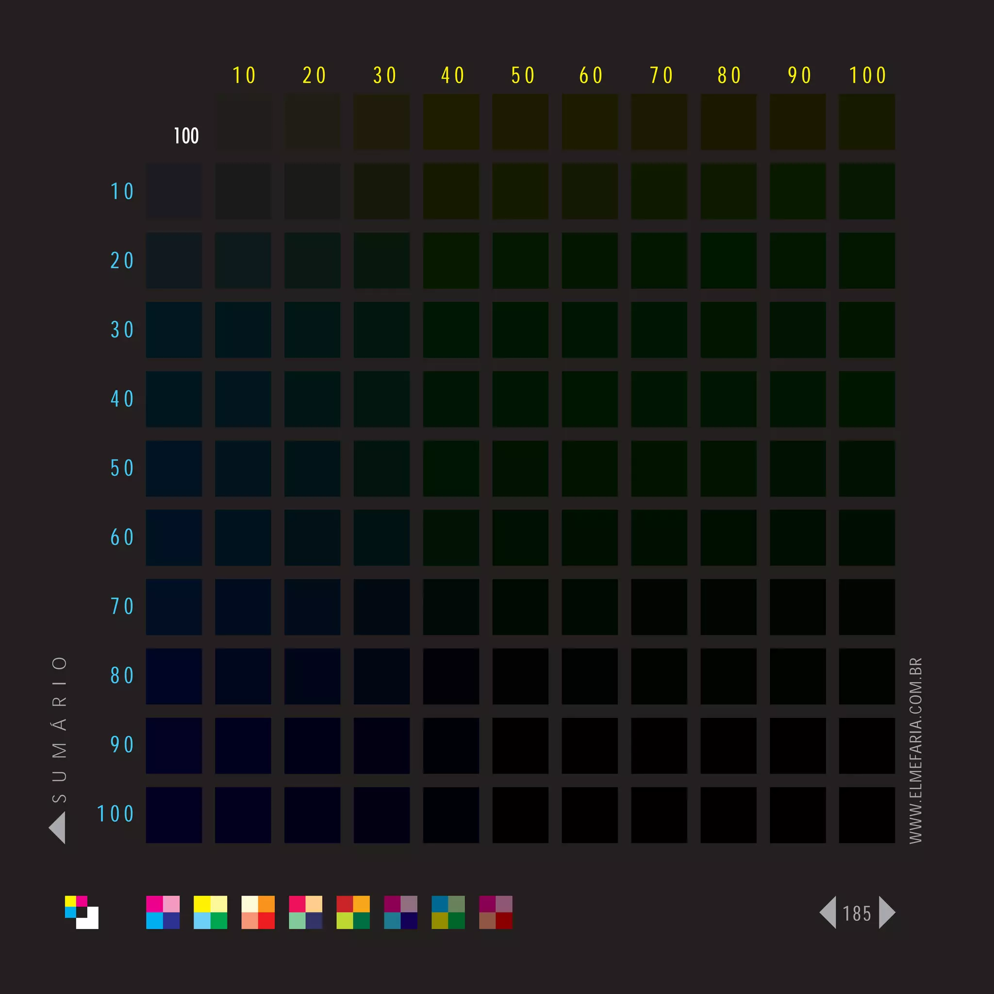10   20   30   40   50   60   70   80   90   100

                      100

                 10

                 20

                 30

                 40

                 50

                 60

                 70
S U M Á R I O




                                                                               WWW.ELMEFARIA.COM.BR
                 80

                 90

                100



                                                                         185
 