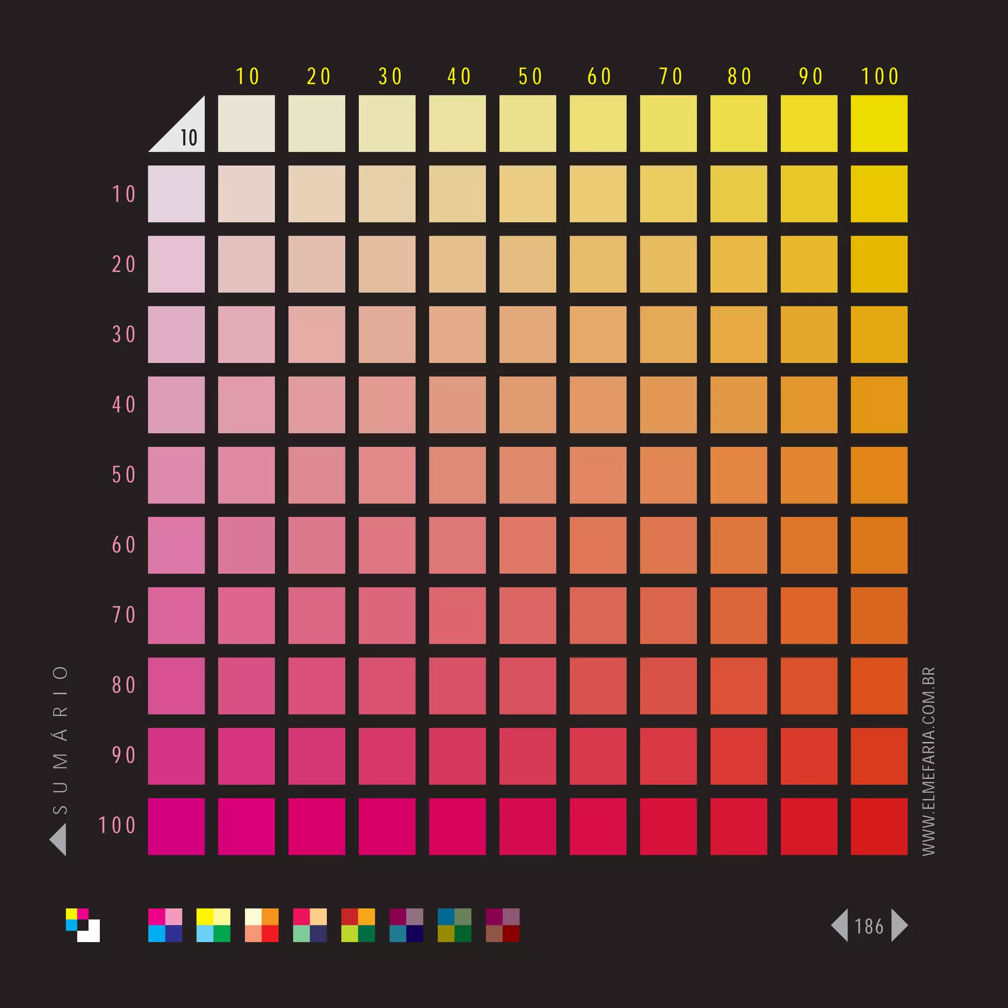 10   20   30   40   50   60   70   80   90   100

                      10

                 10

                 20

                 30

                 40

                 50

                 60

                 70
S U M Á R I O




                                                                              WWW.ELMEFARIA.COM.BR
                 80

                 90

                100



                                                                        186
 