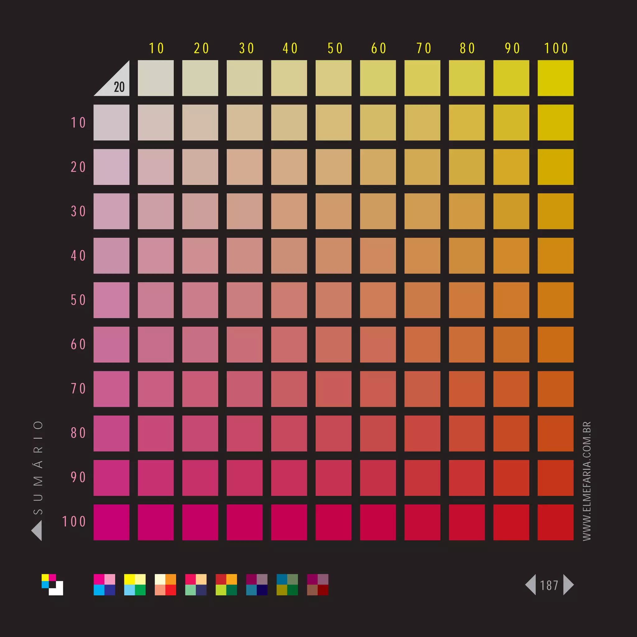 10   20   30   40   50   60   70   80   90   100

                      20

                 10

                 20

                 30

                 40

                 50

                 60

                 70
S U M Á R I O




                                                                              WWW.ELMEFARIA.COM.BR
                 80

                 90

                100



                                                                        187
 