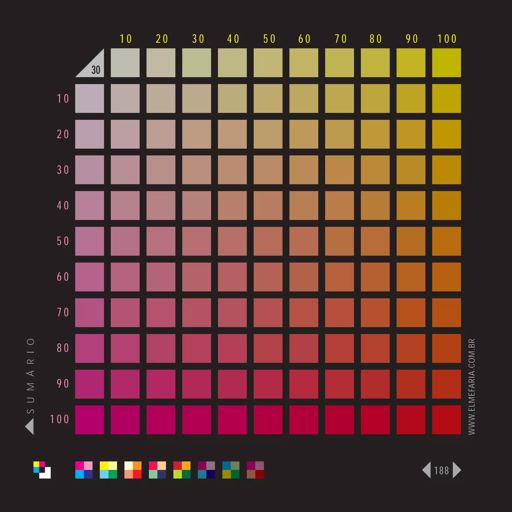 10   20   30   40   50   60   70   80   90   100

                      30

                 10

                 20

                 30

                 40

                 50

                 60

                 70
S U M Á R I O




                                                                              WWW.ELMEFARIA.COM.BR
                 80

                 90

                100



                                                                        188
 