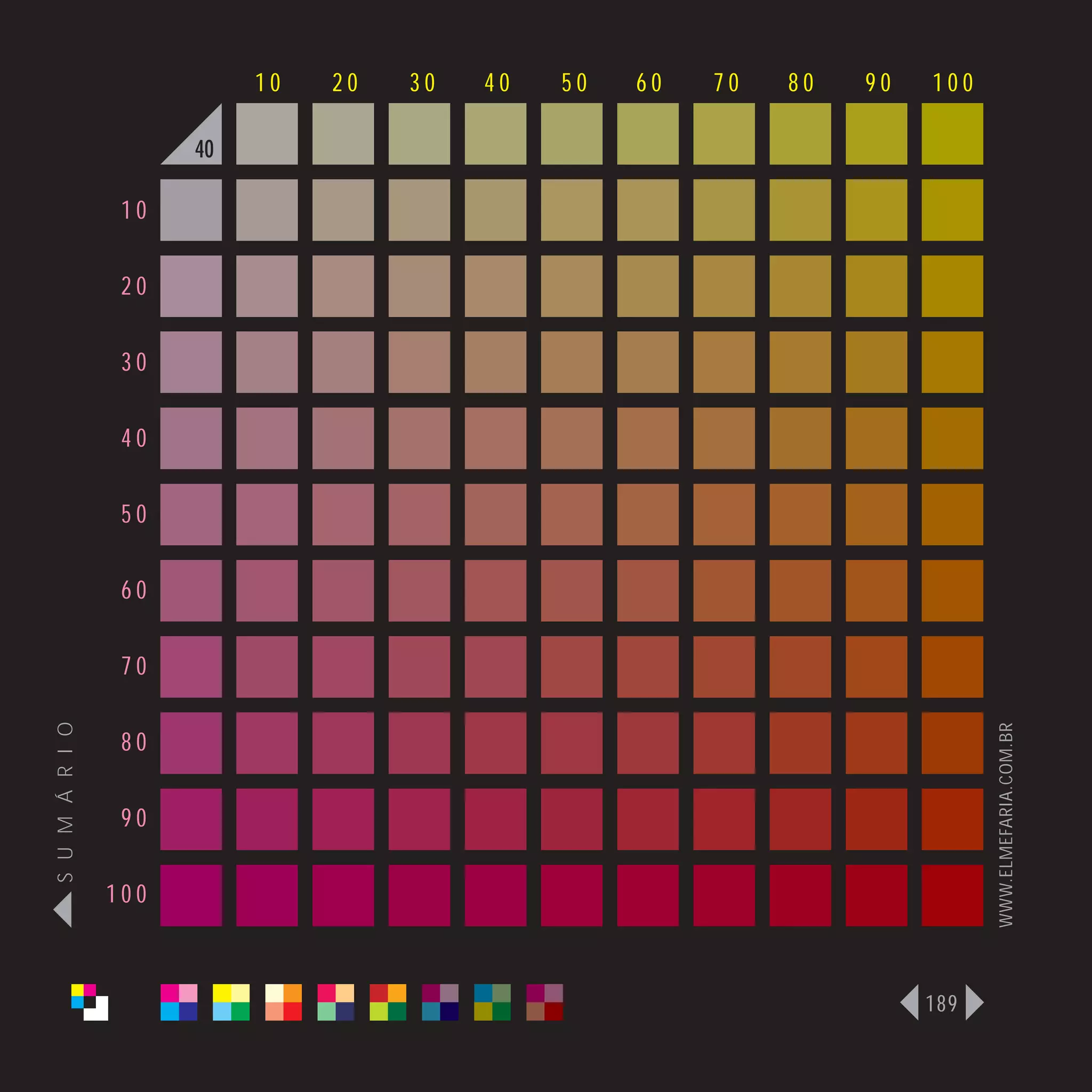 10   20   30   40   50   60   70   80   90   100

                      40

                 10

                 20

                 30

                 40

                 50

                 60

                 70
S U M Á R I O




                                                                              WWW.ELMEFARIA.COM.BR
                 80

                 90

                100



                                                                        189
 