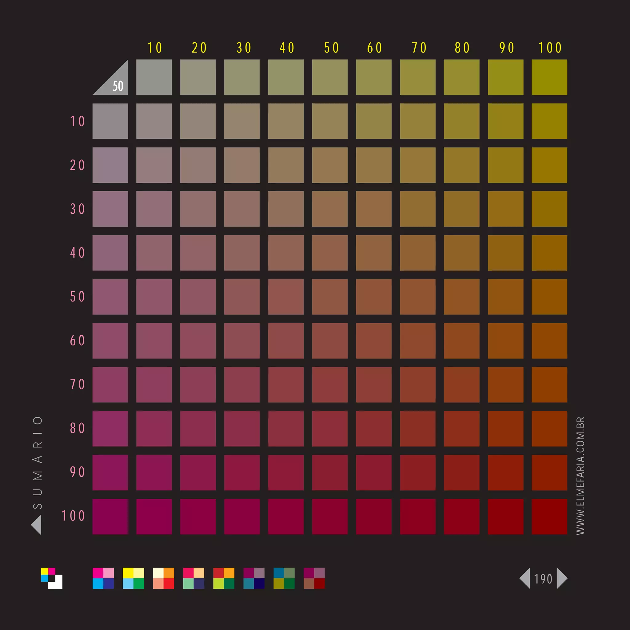 10   20   30   40   50   60   70   80   90   100

                      50

                 10

                 20

                 30

                 40

                 50

                 60

                 70
S U M Á R I O




                                                                              WWW.ELMEFARIA.COM.BR
                 80

                 90

                100



                                                                        190
 