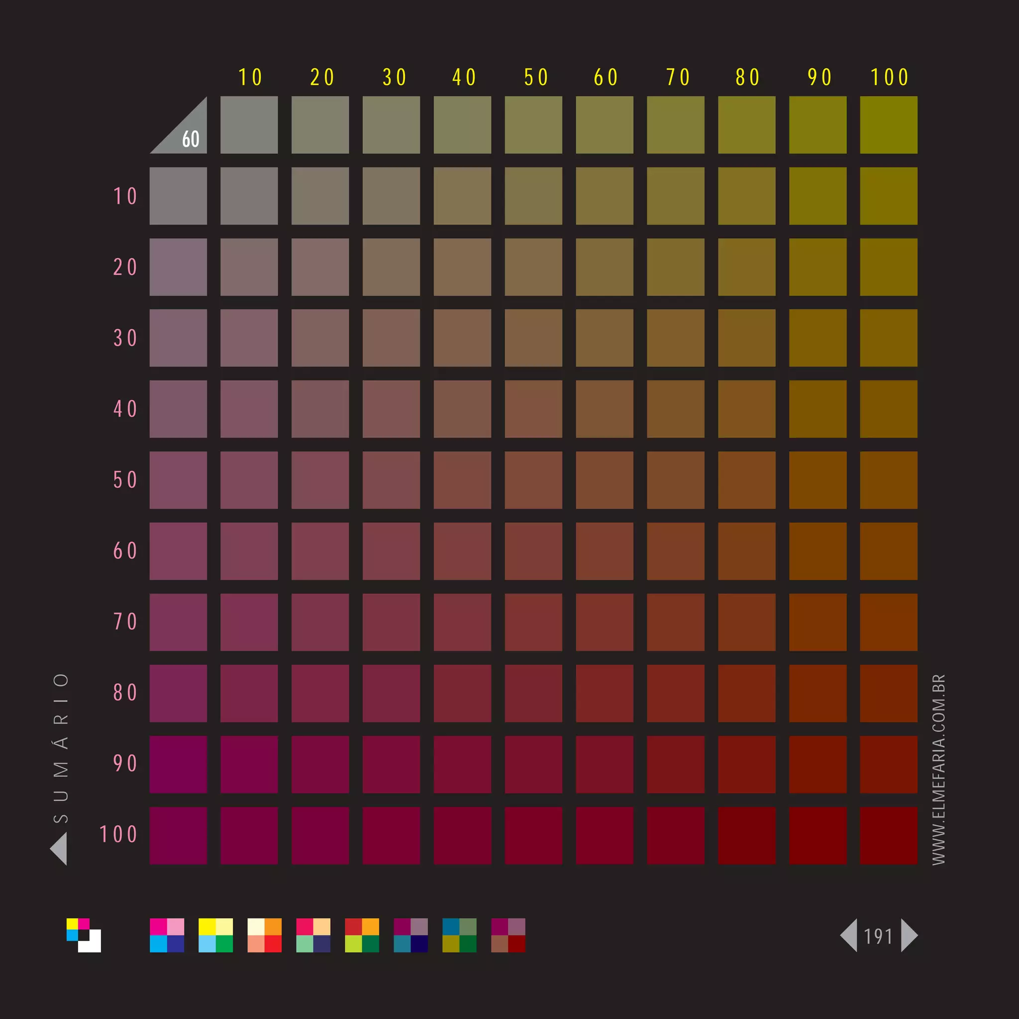 10   20   30   40   50   60   70   80   90   100

                      60

                 10

                 20

                 30

                 40

                 50

                 60

                 70
S U M Á R I O




                                                                              WWW.ELMEFARIA.COM.BR
                 80

                 90

                100



                                                                        191
 