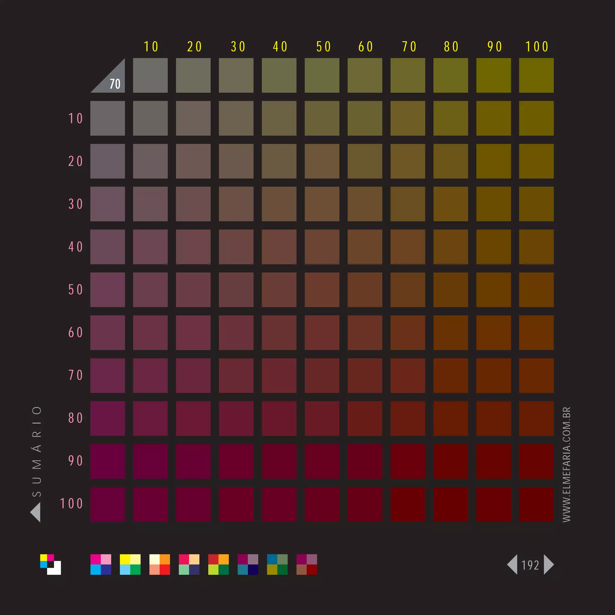 10   20   30   40   50   60   70   80   90   100

                      70

                 10

                 20

                 30

                 40

                 50

                 60

                 70
S U M Á R I O




                                                                              WWW.ELMEFARIA.COM.BR
                 80

                 90

                100



                                                                        192
 