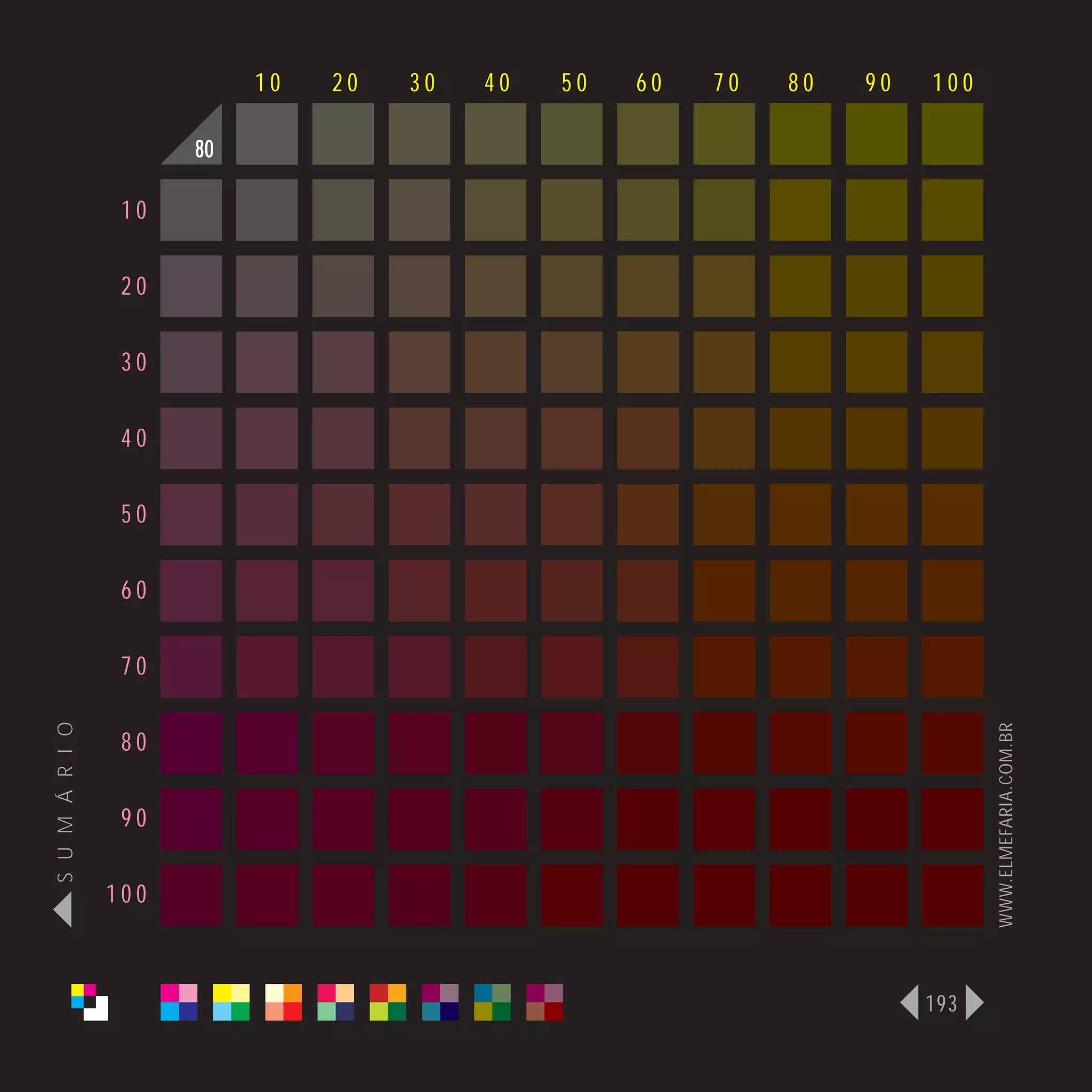 10   20   30   40   50   60   70   80   90   100

                      80

                 10

                 20

                 30

                 40

                 50

                 60

                 70
S U M Á R I O




                                                                              WWW.ELMEFARIA.COM.BR
                 80

                 90

                100



                                                                        193
 