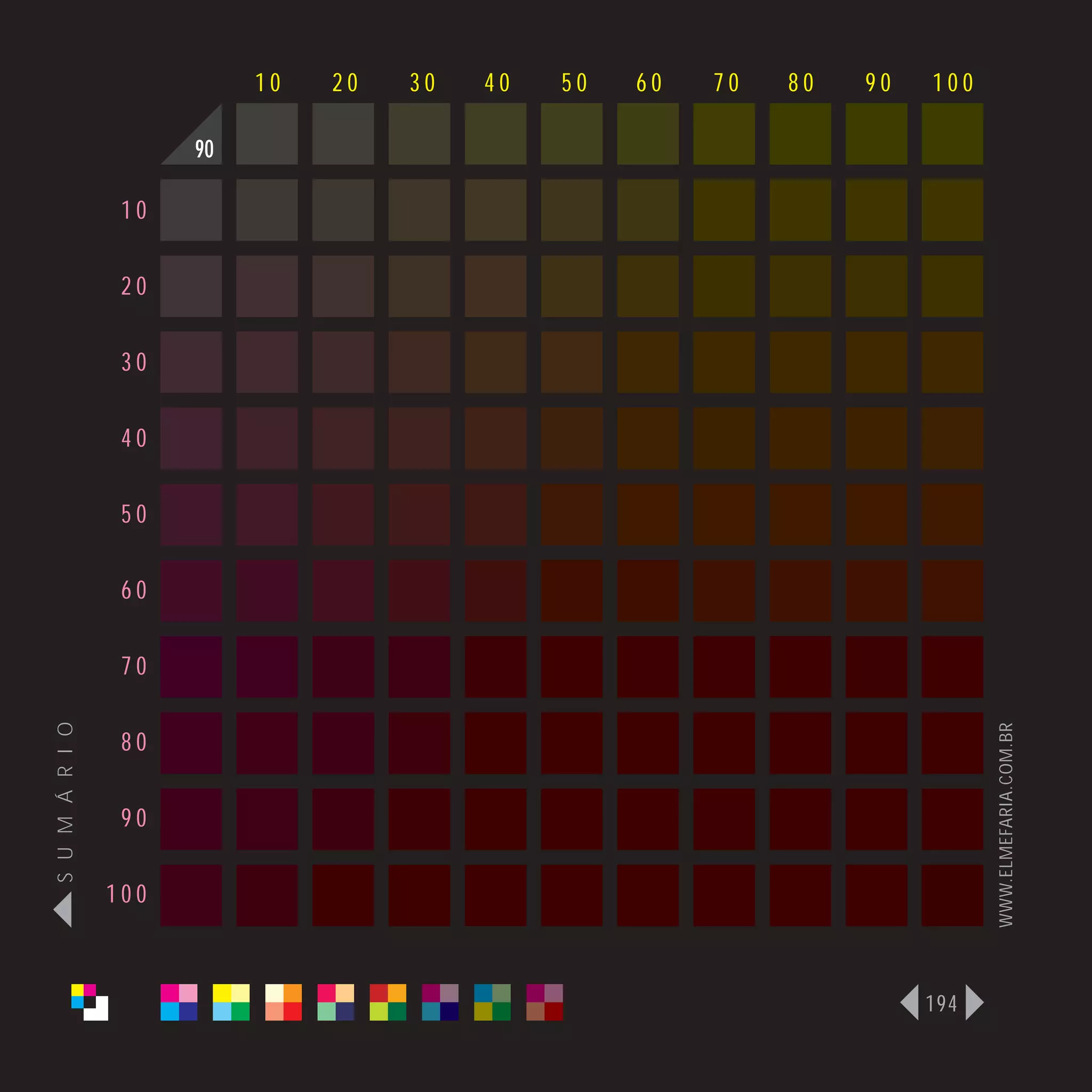 10   20   30   40   50   60   70   80   90   100

                      90

                 10

                 20

                 30

                 40

                 50

                 60

                 70
S U M Á R I O




                                                                              WWW.ELMEFARIA.COM.BR
                 80

                 90

                100



                                                                        194
 