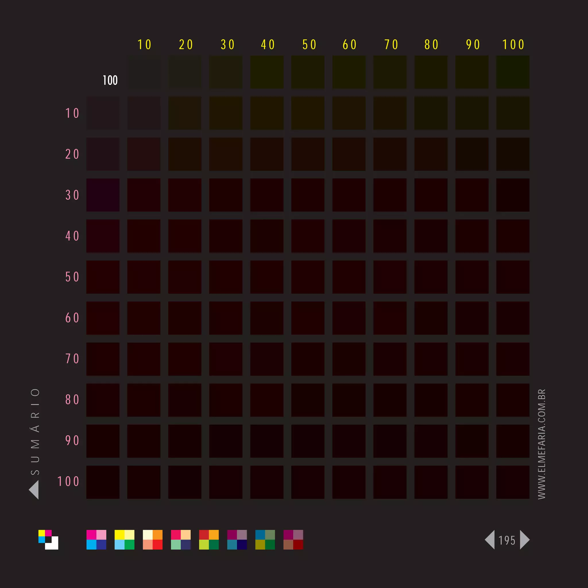 10   20   30   40   50   60   70   80   90   100

                      100

                 10

                 20

                 30

                 40

                 50

                 60

                 70
S U M Á R I O




                                                                               WWW.ELMEFARIA.COM.BR
                 80

                 90

                100



                                                                         195
 