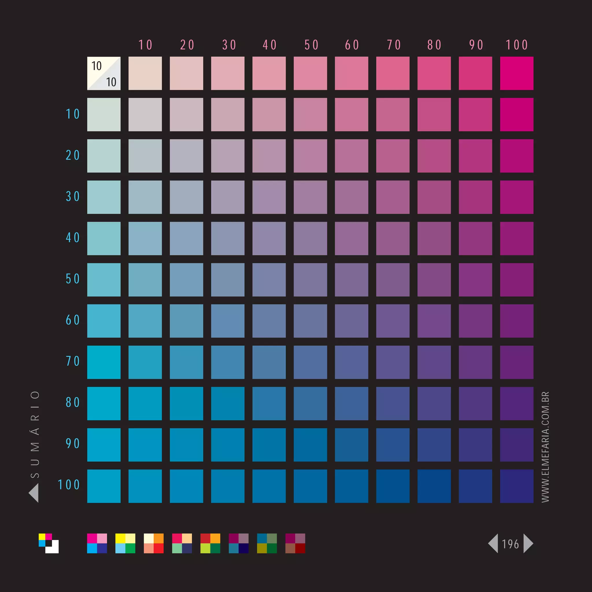 10   20   30   40   50   60   70   80   90   100
                      10
                           10

                 10

                 20

                 30

                 40

                 50

                 60

                 70
S U M Á R I O




                                                                                   WWW.ELMEFARIA.COM.BR
                 80

                 90

                100



                                                                             196
 