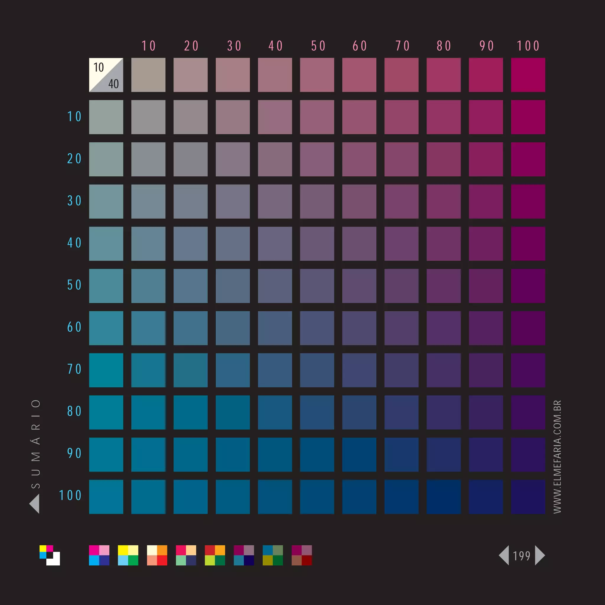 10   20   30   40   50   60   70   80   90   100
                      10
                           40

                 10

                 20

                 30

                 40

                 50

                 60

                 70
S U M Á R I O




                                                                                   WWW.ELMEFARIA.COM.BR
                 80

                 90

                100



                                                                             199
 