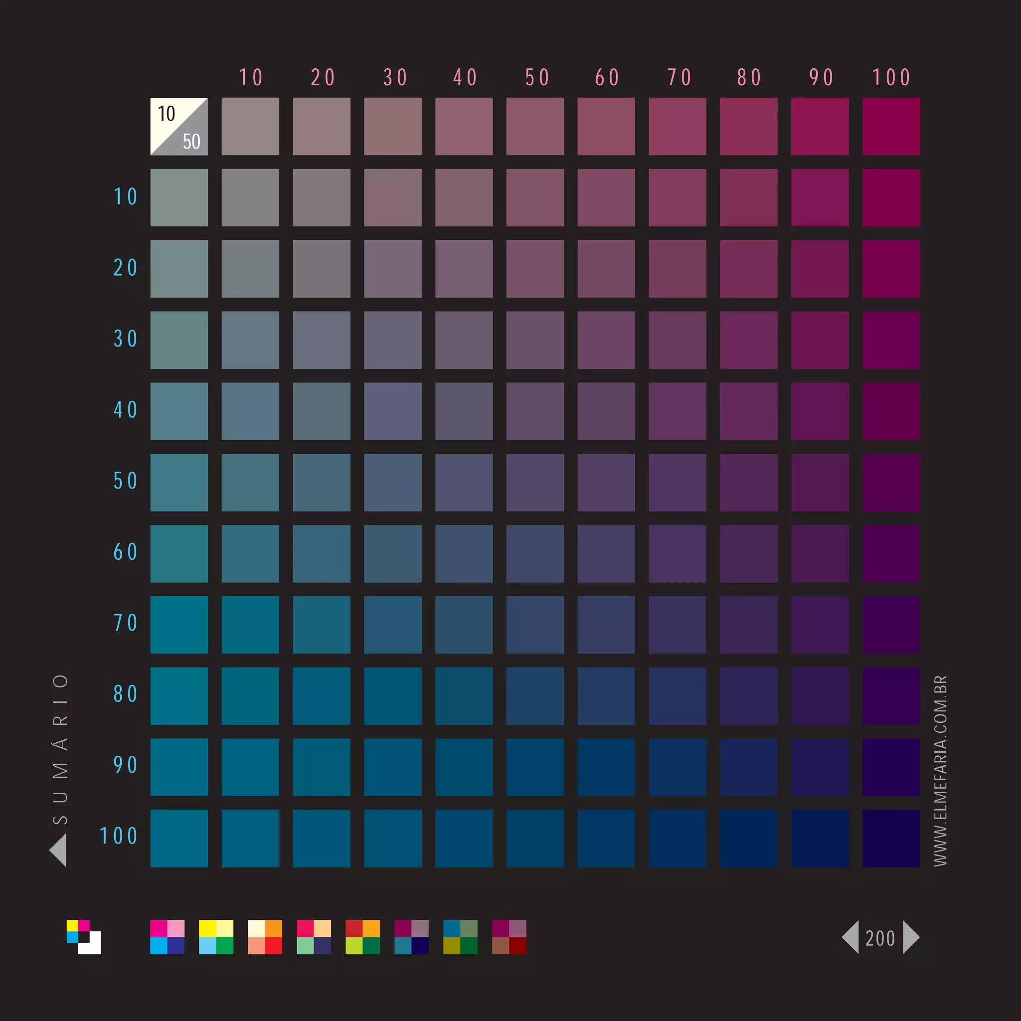 10   20   30   40   50   60   70   80   90   100
                      10
                           50

                 10

                 20

                 30

                 40

                 50

                 60

                 70
S U M Á R I O




                                                                                   WWW.ELMEFARIA.COM.BR
                 80

                 90

                100



                                                                             200
 