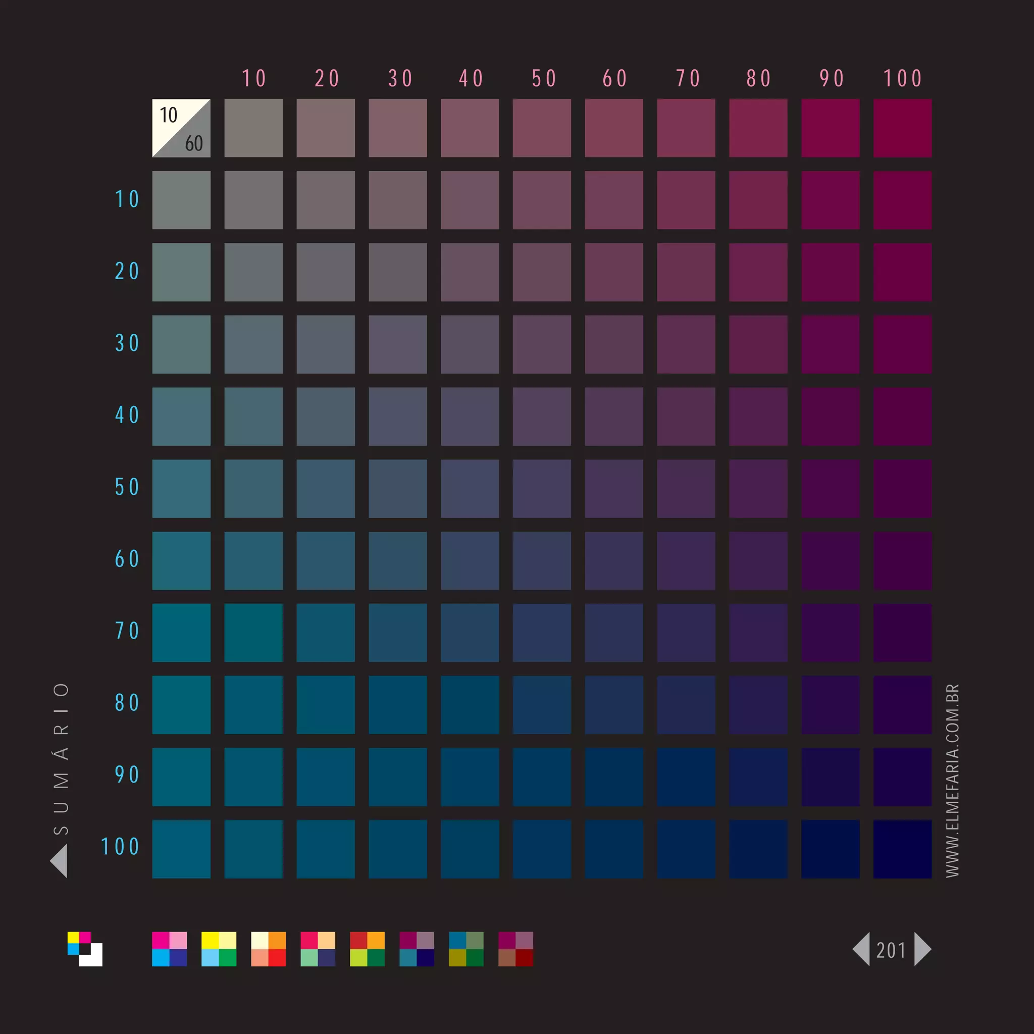 10   20   30   40   50   60   70   80   90   100
                      10
                           60

                 10

                 20

                 30

                 40

                 50

                 60

                 70
S U M Á R I O




                                                                                   WWW.ELMEFARIA.COM.BR
                 80

                 90

                100



                                                                             201
 