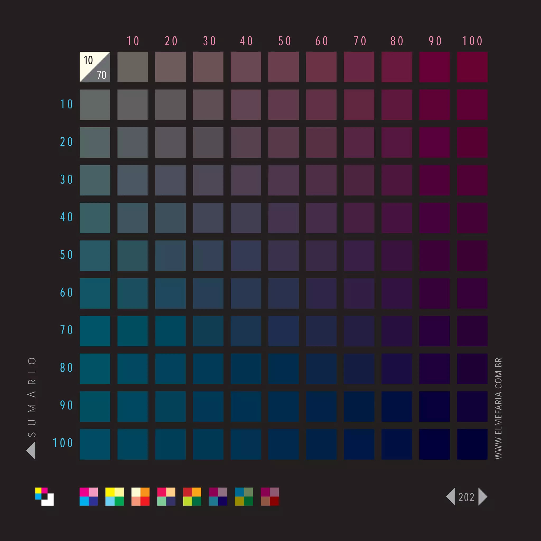 10   20   30   40   50   60   70   80   90   100
                      10
                           70

                 10

                 20

                 30

                 40

                 50

                 60

                 70
S U M Á R I O




                                                                                   WWW.ELMEFARIA.COM.BR
                 80

                 90

                100



                                                                             202
 