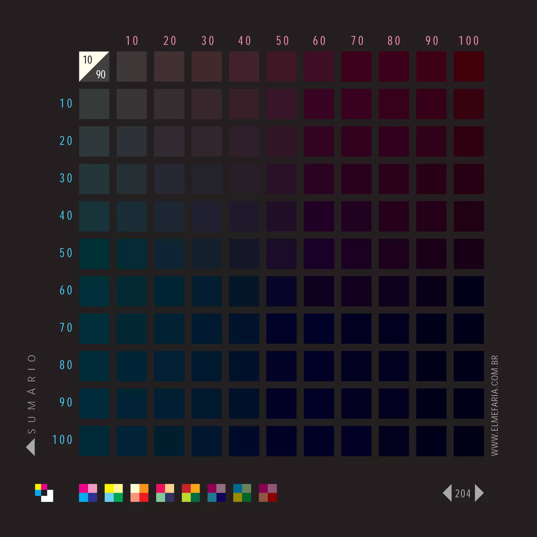 10   20   30   40   50   60   70   80   90   100
                      10
                           90

                 10

                 20

                 30

                 40

                 50

                 60

                 70
S U M Á R I O




                                                                                   WWW.ELMEFARIA.COM.BR
                 80

                 90

                100



                                                                             204
 