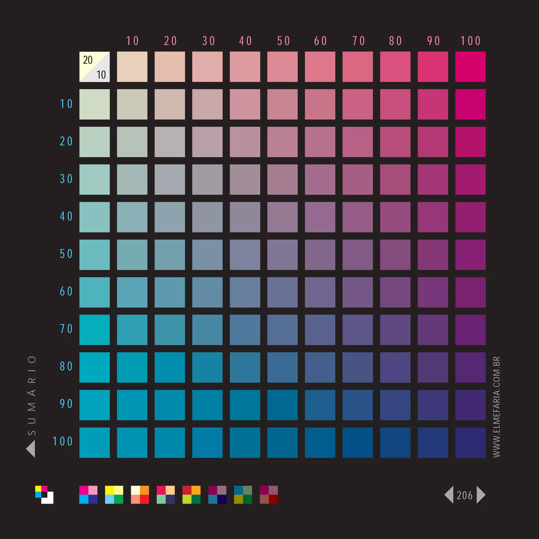 10   20   30   40   50   60   70   80   90   100
                      20
                           10

                 10

                 20

                 30

                 40

                 50

                 60

                 70
S U M Á R I O




                                                                                   WWW.ELMEFARIA.COM.BR
                 80

                 90

                100



                                                                             206
 