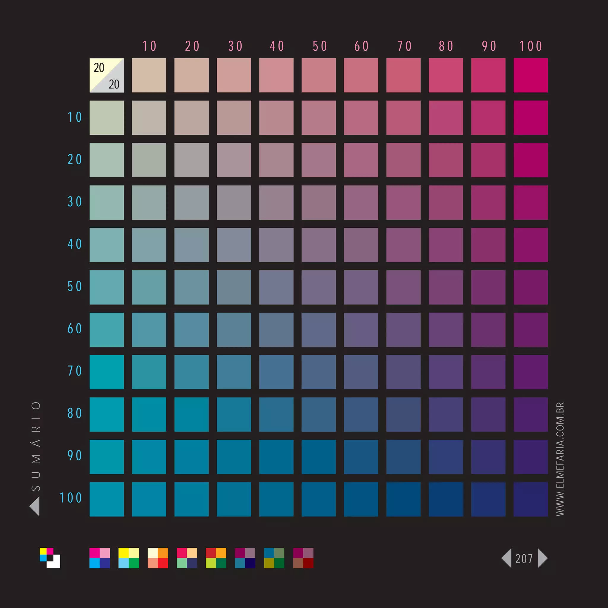 10   20   30   40   50   60   70   80   90   100
                      20
                           20

                 10

                 20

                 30

                 40

                 50

                 60

                 70
S U M Á R I O




                                                                                   WWW.ELMEFARIA.COM.BR
                 80

                 90

                100



                                                                             207
 