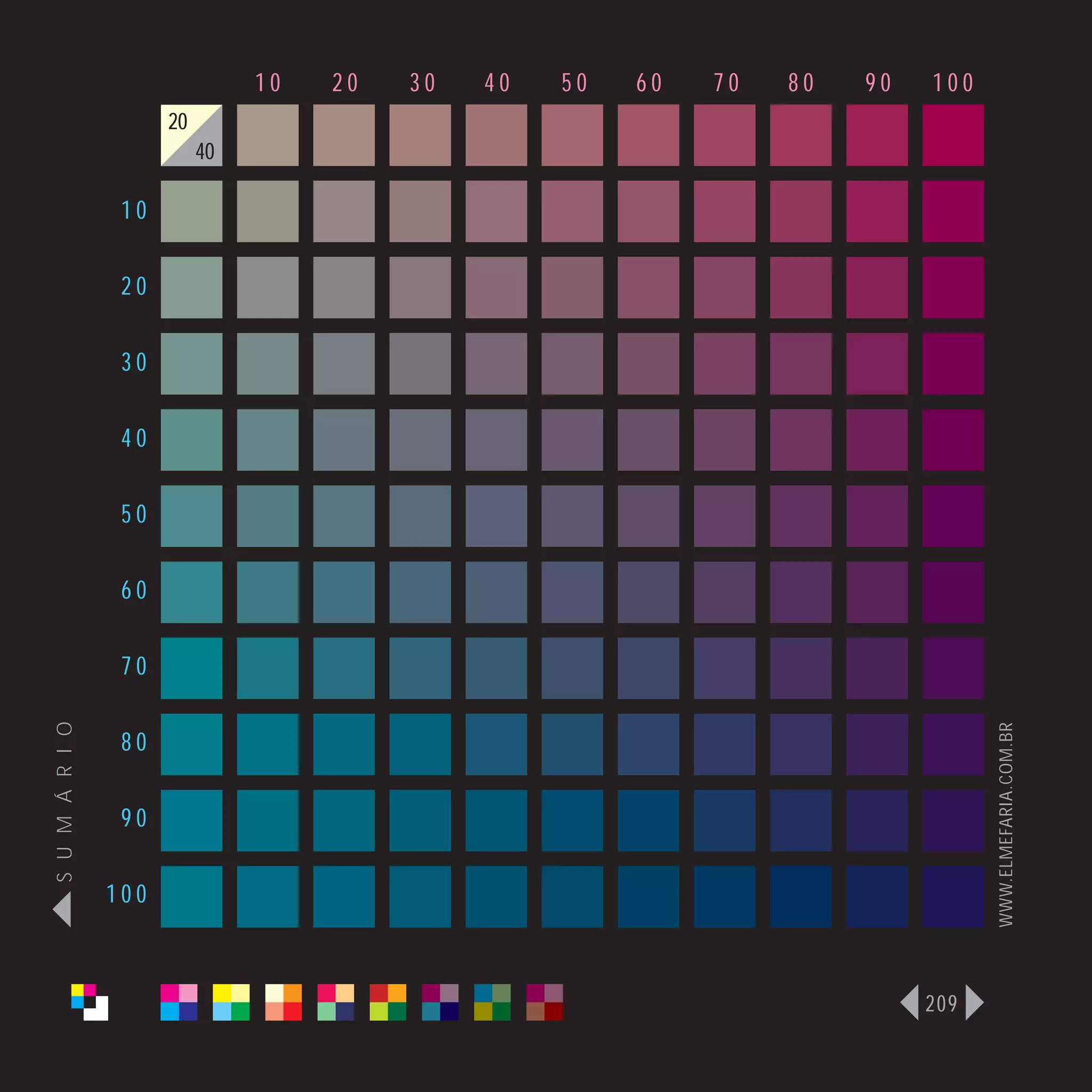 10   20   30   40   50   60   70   80   90   100
                      20
                           40

                 10

                 20

                 30

                 40

                 50

                 60

                 70
S U M Á R I O




                                                                                   WWW.ELMEFARIA.COM.BR
                 80

                 90

                100



                                                                             209
 