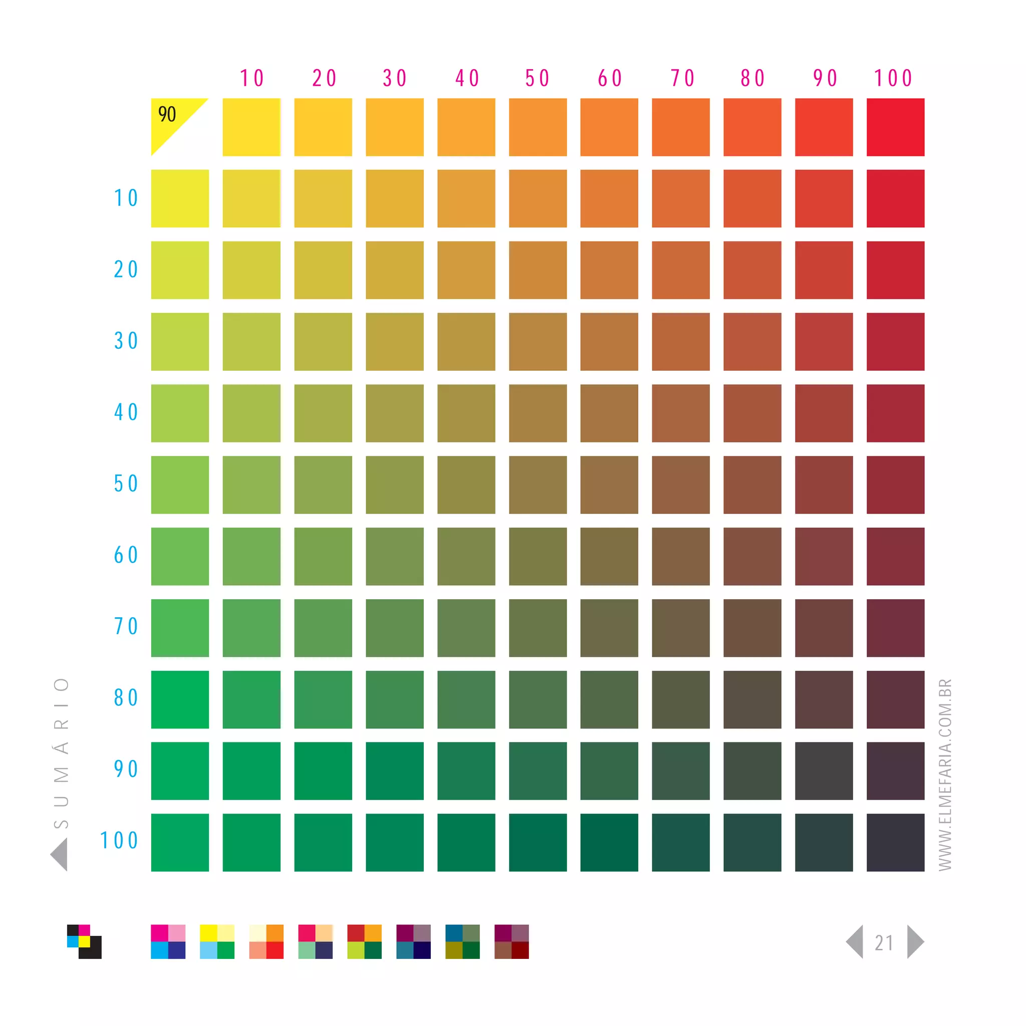 10   20   30   40   50   60   70   80   90   100
                      90


                 10

                 20

                 30

                 40

                 50

                 60

                 70
S U M Á R I O




                                                                              WWW.ELMEFARIA.COM.BR
                 80

                 90

                100



                                                                        21
 