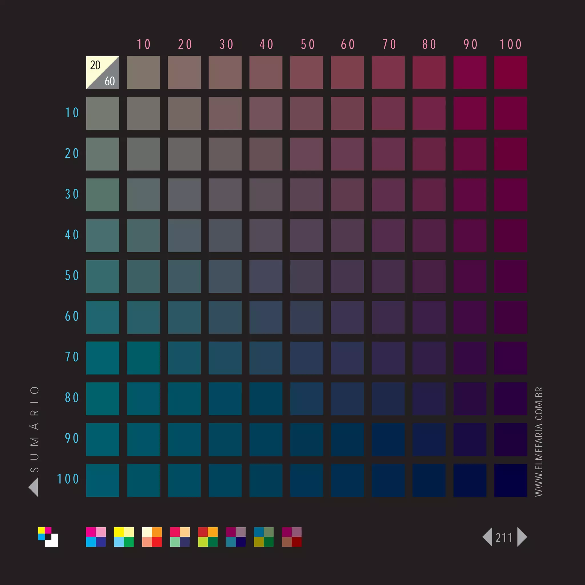 10   20   30   40   50   60   70   80   90   100
                      20
                           60

                 10

                 20

                 30

                 40

                 50

                 60

                 70
S U M Á R I O




                                                                                   WWW.ELMEFARIA.COM.BR
                 80

                 90

                100



                                                                             211
 