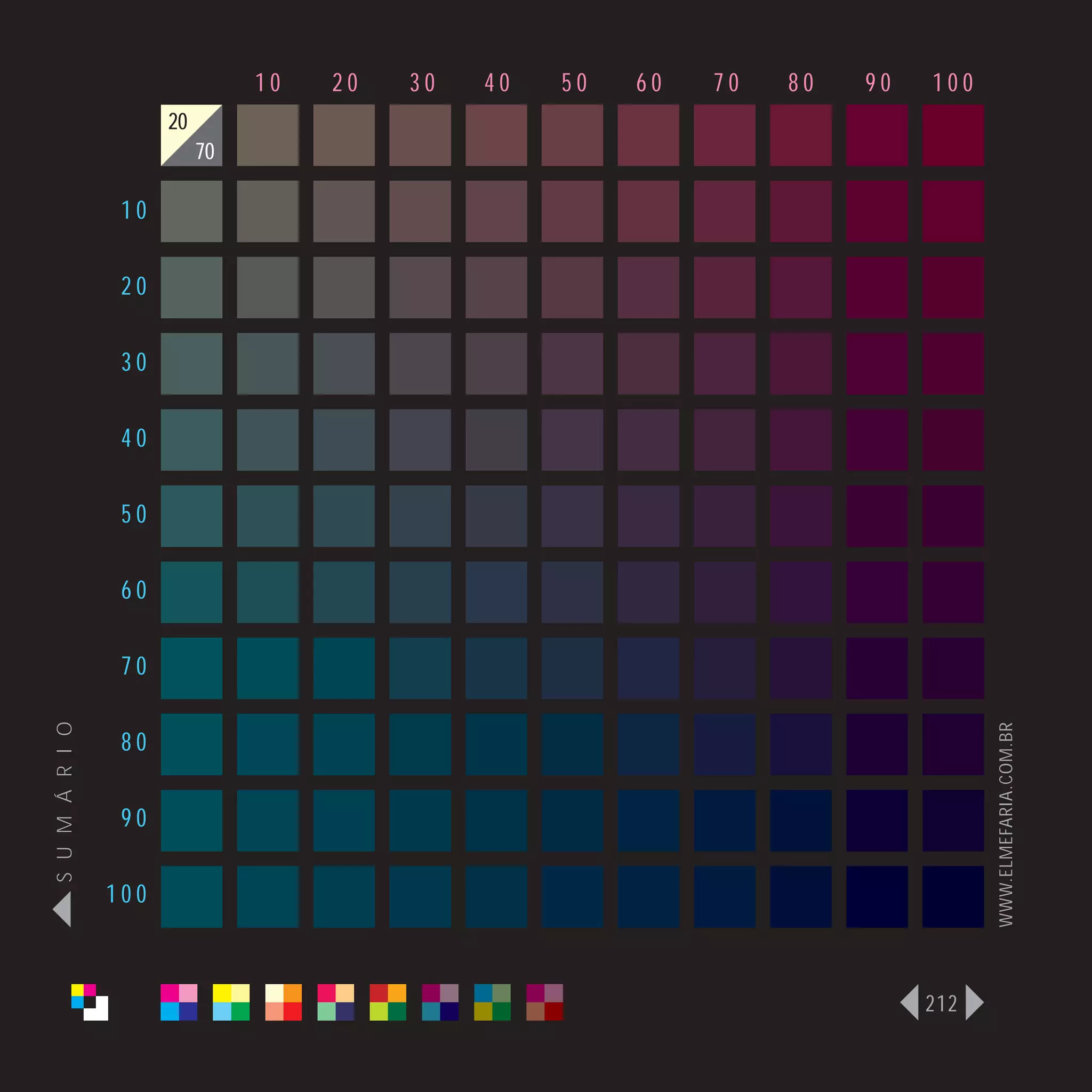 10   20   30   40   50   60   70   80   90   100
                      20
                           70

                 10

                 20

                 30

                 40

                 50

                 60

                 70
S U M Á R I O




                                                                                   WWW.ELMEFARIA.COM.BR
                 80

                 90

                100



                                                                             212
 
