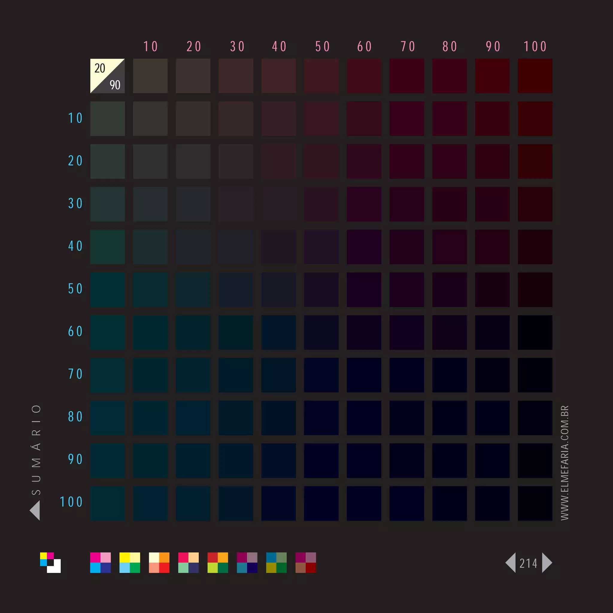 10   20   30   40   50   60   70   80   90   100
                      20
                           90

                 10

                 20

                 30

                 40

                 50

                 60

                 70
S U M Á R I O




                                                                                   WWW.ELMEFARIA.COM.BR
                 80

                 90

                100



                                                                             214
 