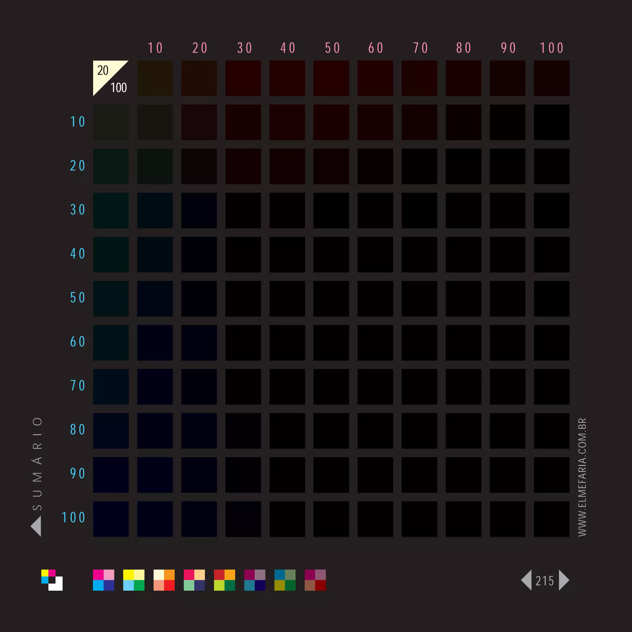 10   20   30   40   50   60   70   80   90   100
                      20
                           100

                 10

                 20

                 30

                 40

                 50

                 60

                 70
S U M Á R I O




                                                                                    WWW.ELMEFARIA.COM.BR
                 80

                 90

                100



                                                                              215
 