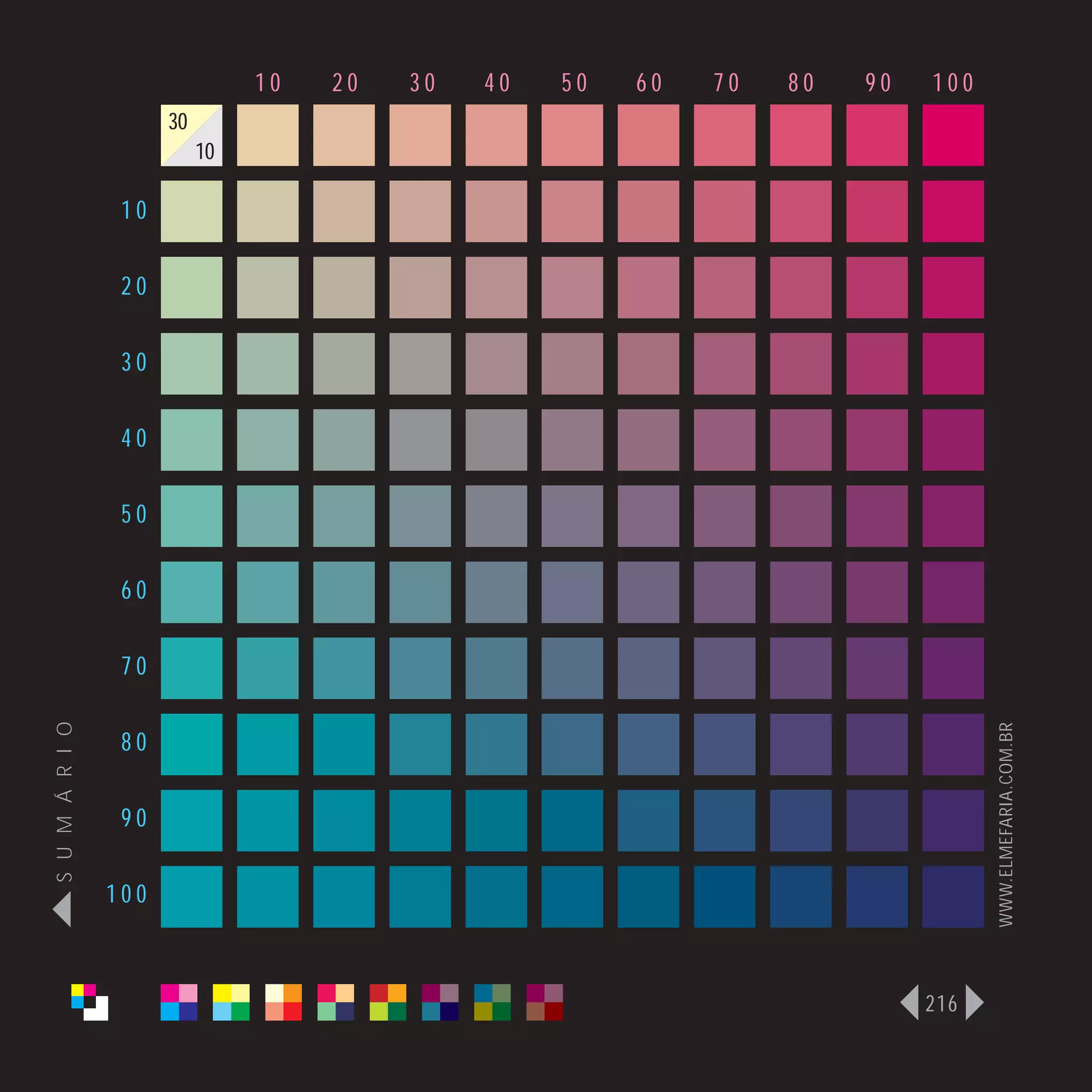 10   20   30   40   50   60   70   80   90   100
                      30
                           10

                 10

                 20

                 30

                 40

                 50

                 60

                 70
S U M Á R I O




                                                                                   WWW.ELMEFARIA.COM.BR
                 80

                 90

                100



                                                                             216
 
