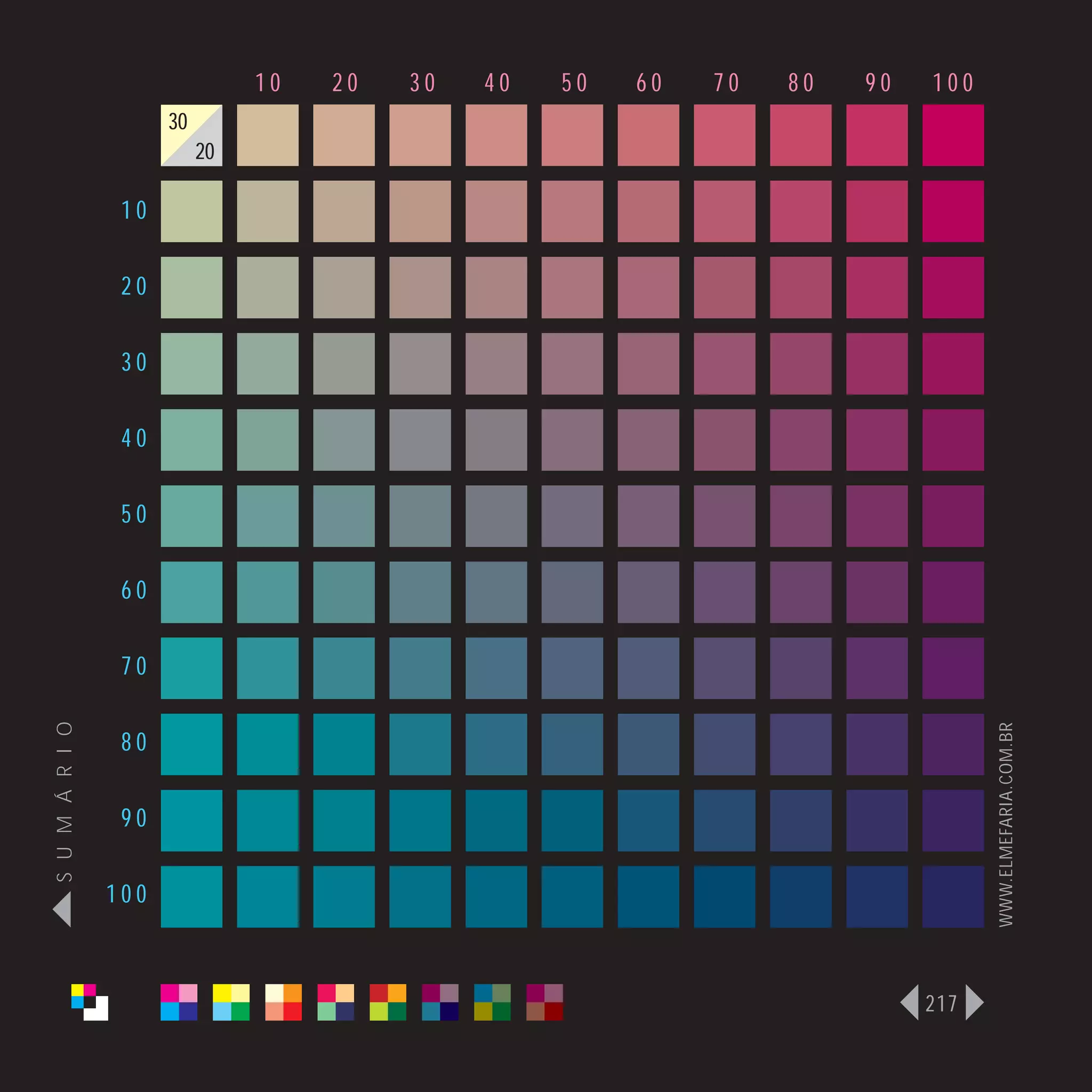 10   20   30   40   50   60   70   80   90   100
                      30
                           20

                 10

                 20

                 30

                 40

                 50

                 60

                 70
S U M Á R I O




                                                                                   WWW.ELMEFARIA.COM.BR
                 80

                 90

                100



                                                                             217
 