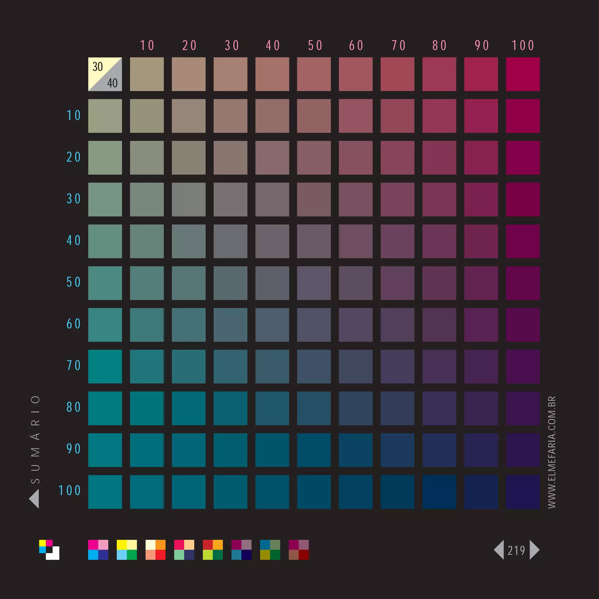 10   20   30   40   50   60   70   80   90   100
                      30
                           40

                 10

                 20

                 30

                 40

                 50

                 60

                 70
S U M Á R I O




                                                                                   WWW.ELMEFARIA.COM.BR
                 80

                 90

                100



                                                                             219
 