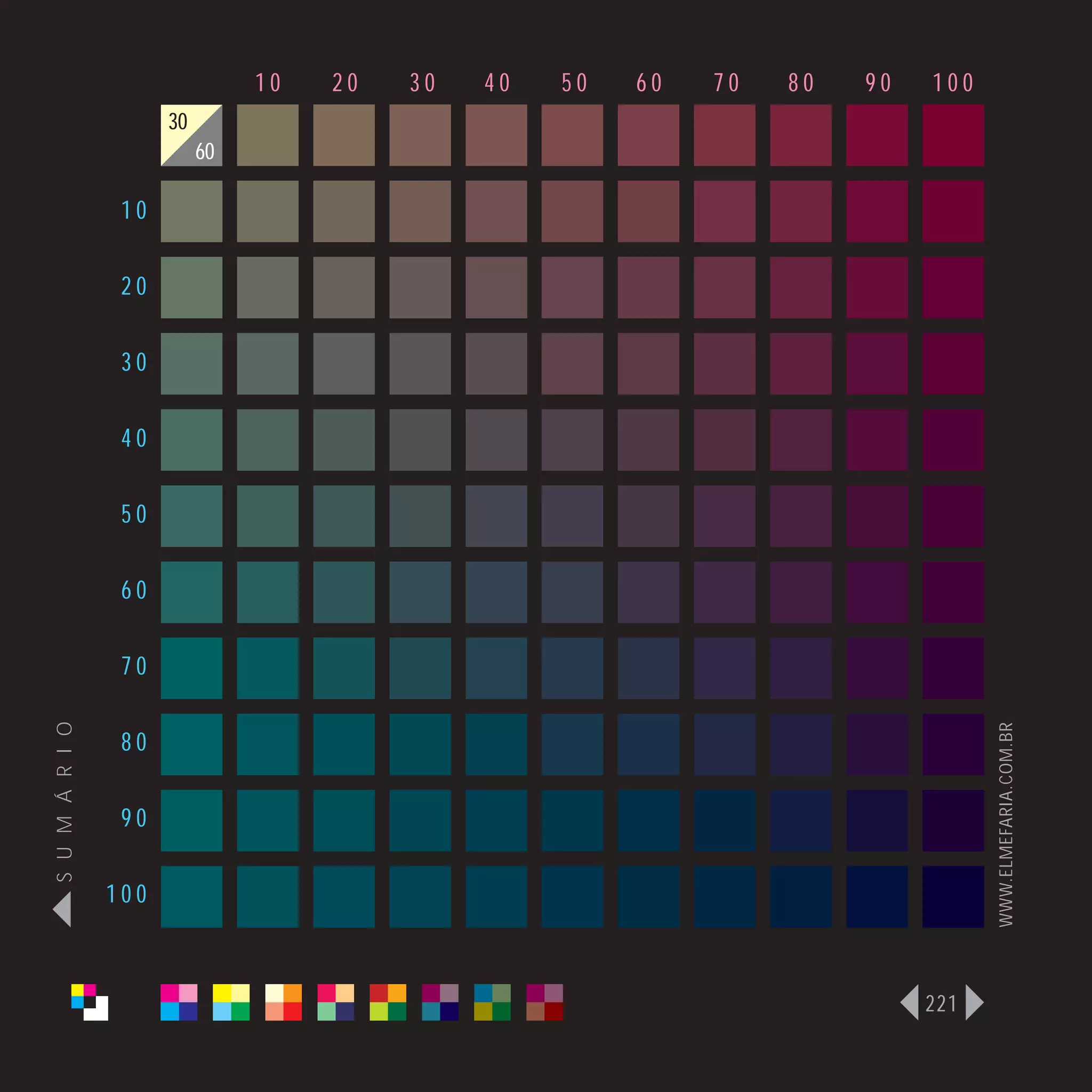 10   20   30   40   50   60   70   80   90   100
                      30
                           60

                 10

                 20

                 30

                 40

                 50

                 60

                 70
S U M Á R I O




                                                                                   WWW.ELMEFARIA.COM.BR
                 80

                 90

                100



                                                                             221
 