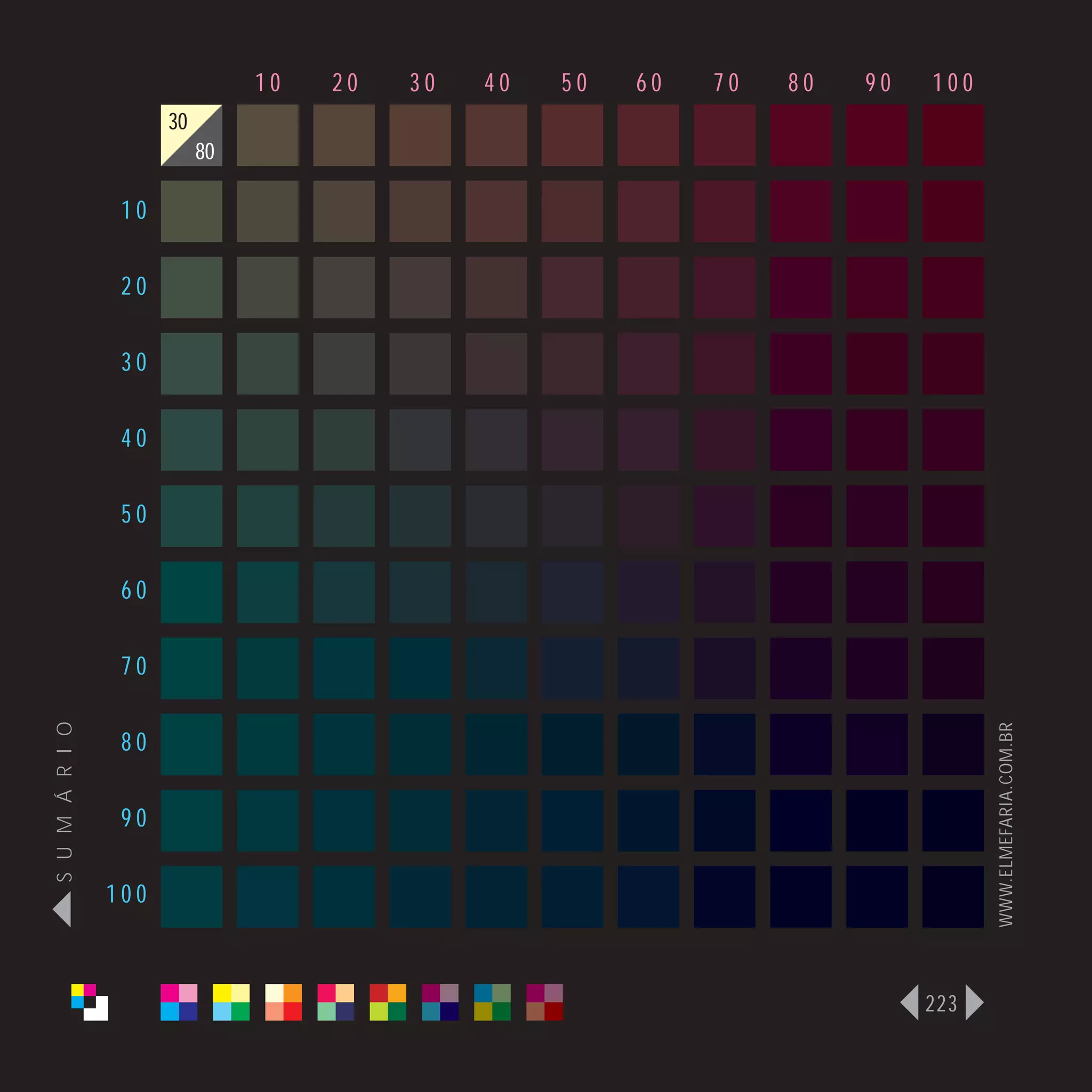 10   20   30   40   50   60   70   80   90   100
                      30
                           80

                 10

                 20

                 30

                 40

                 50

                 60

                 70
S U M Á R I O




                                                                                   WWW.ELMEFARIA.COM.BR
                 80

                 90

                100



                                                                             223
 