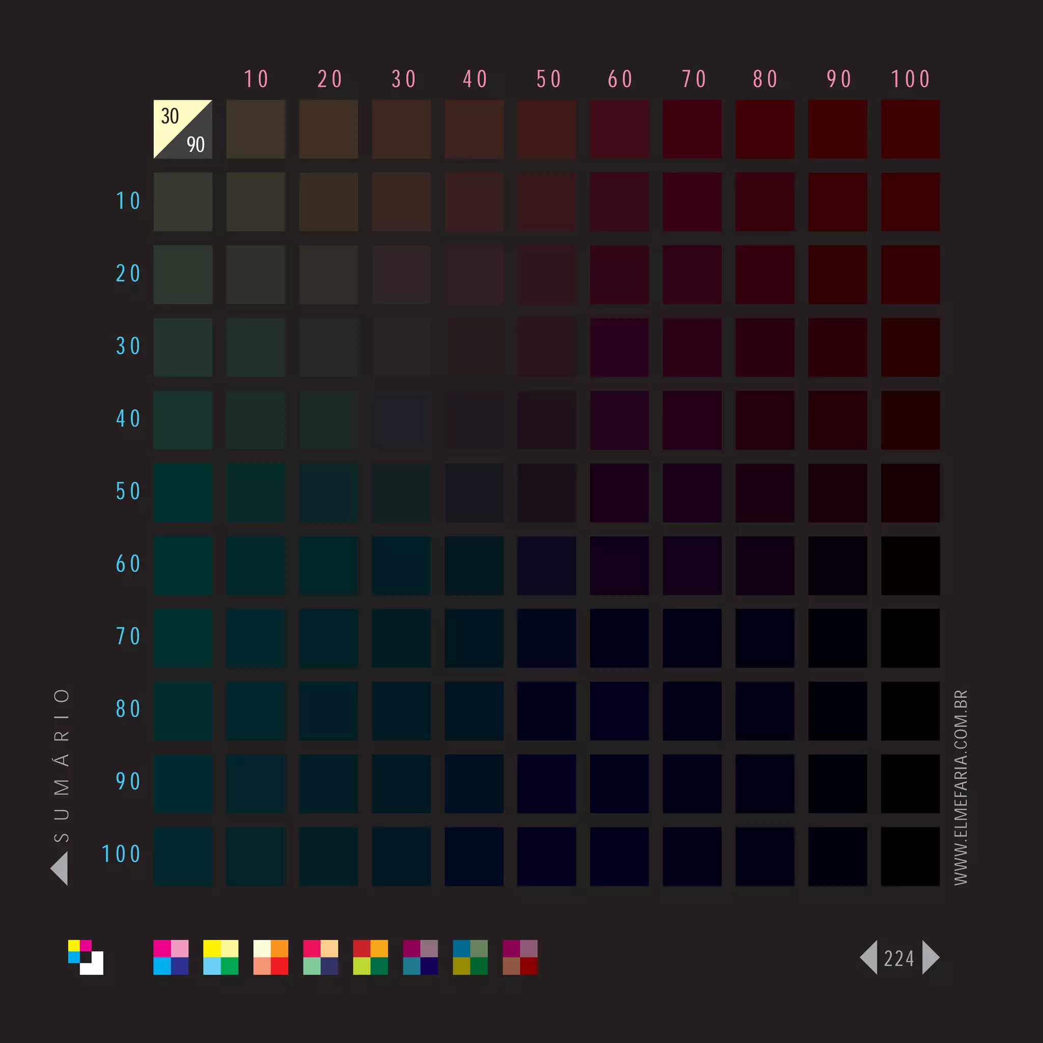 10   20   30   40   50   60   70   80   90   100
                      30
                           90

                 10

                 20

                 30

                 40

                 50

                 60

                 70
S U M Á R I O




                                                                                   WWW.ELMEFARIA.COM.BR
                 80

                 90

                100



                                                                             224
 